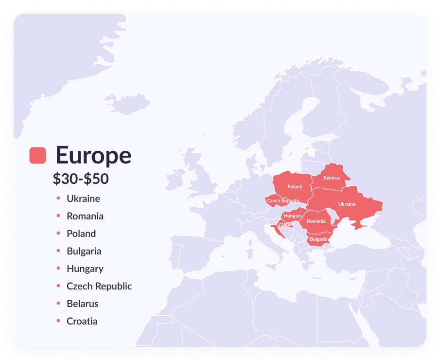 Software development outsourcing rates in Eastern Europe