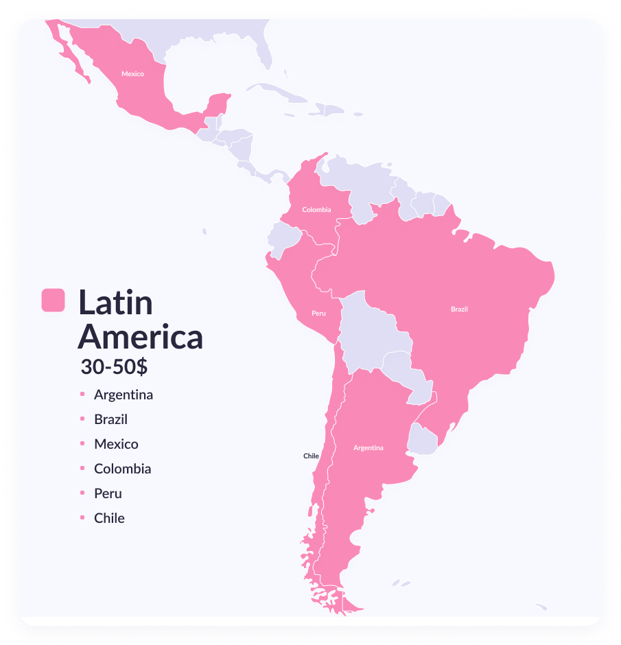 Software offshore development rates in Latin America