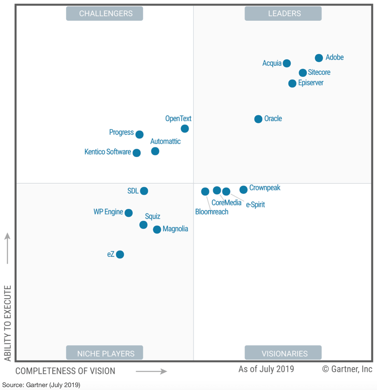 ability and completeness