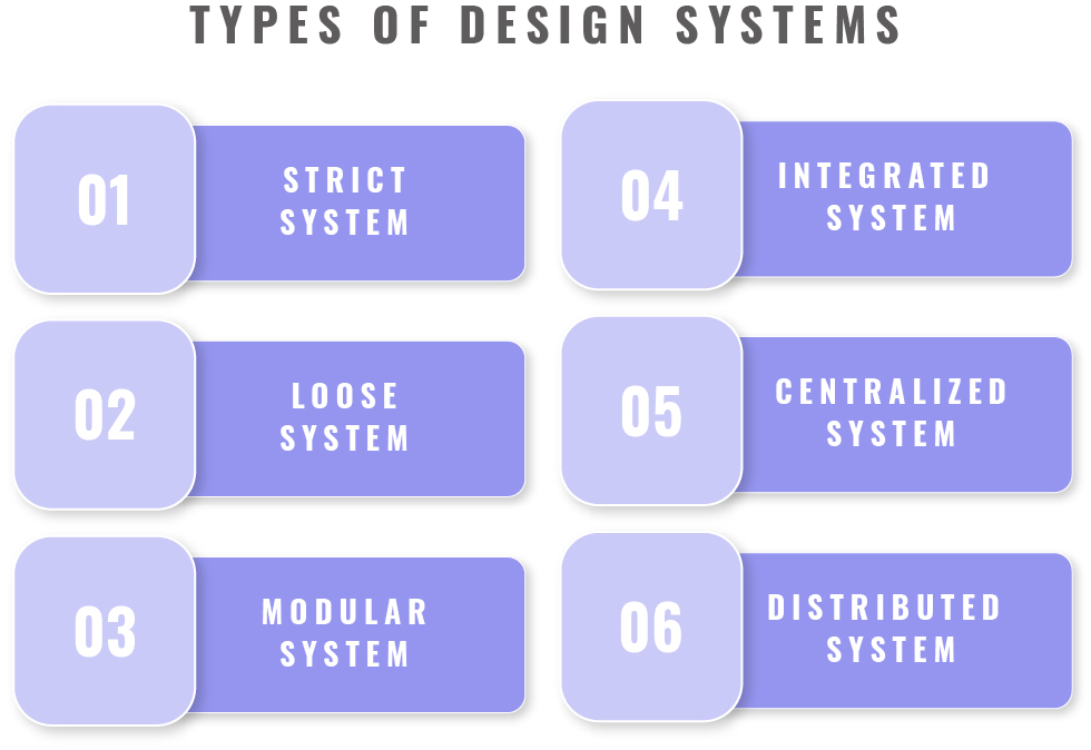 Types of Design Systems