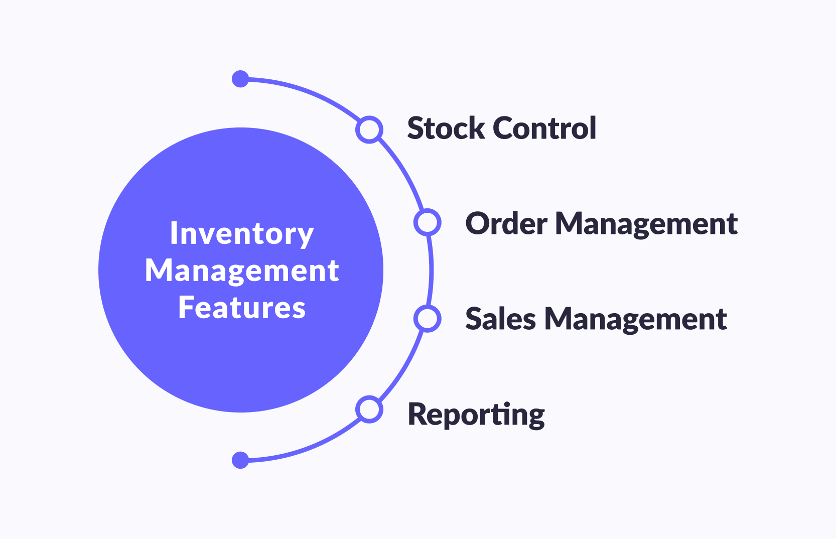 Inventory Management Features