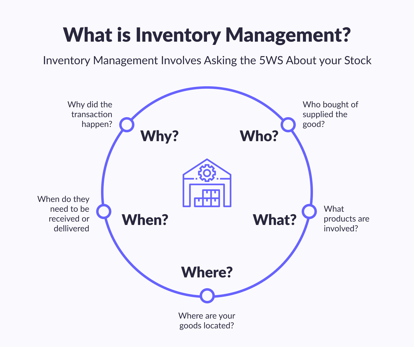 Inventory Management definition