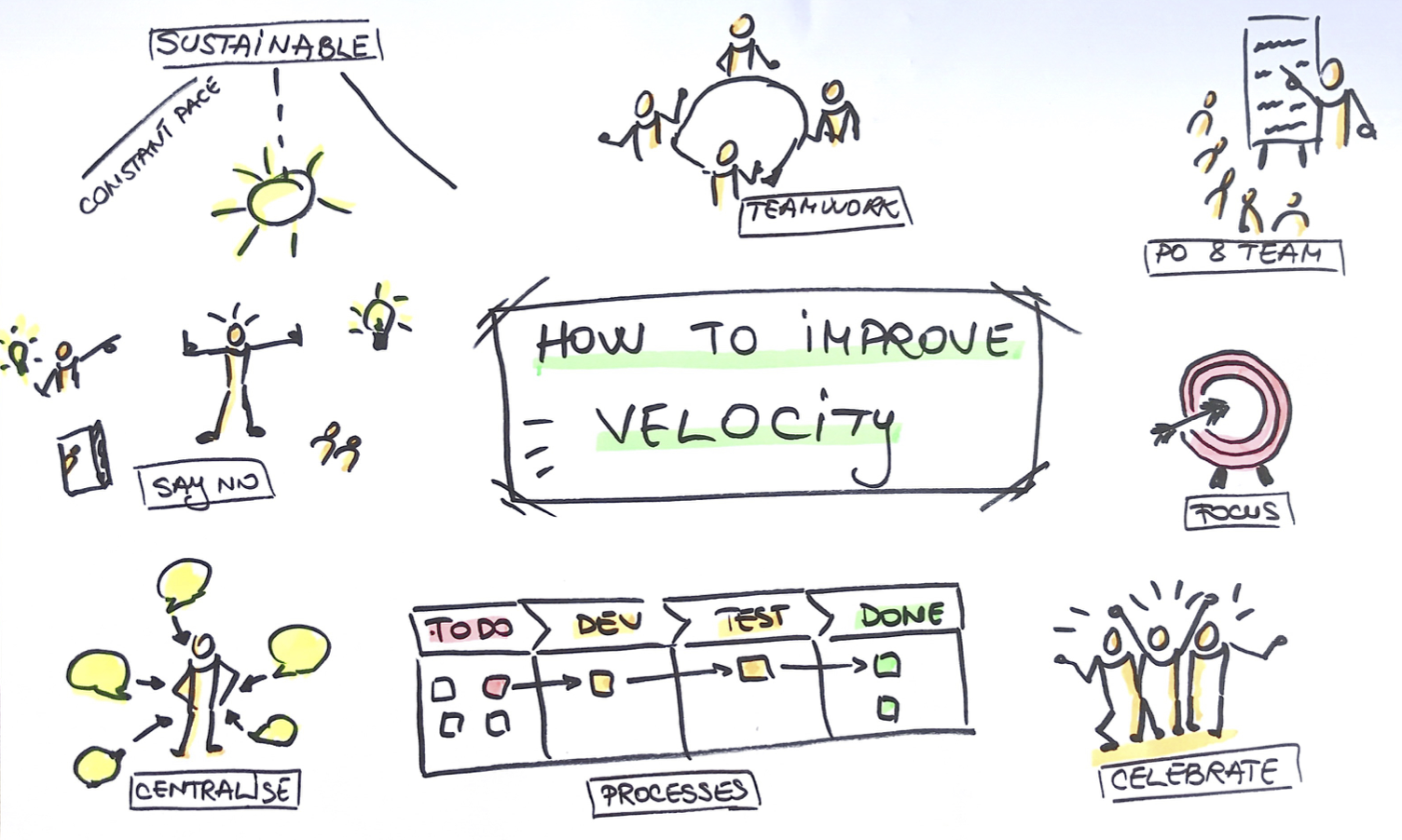 How to Improve Team Velocity