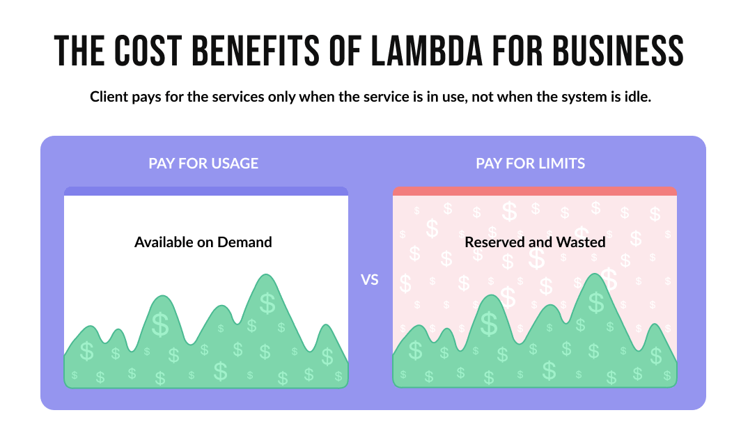 Benefits of using lambda approach in backend development