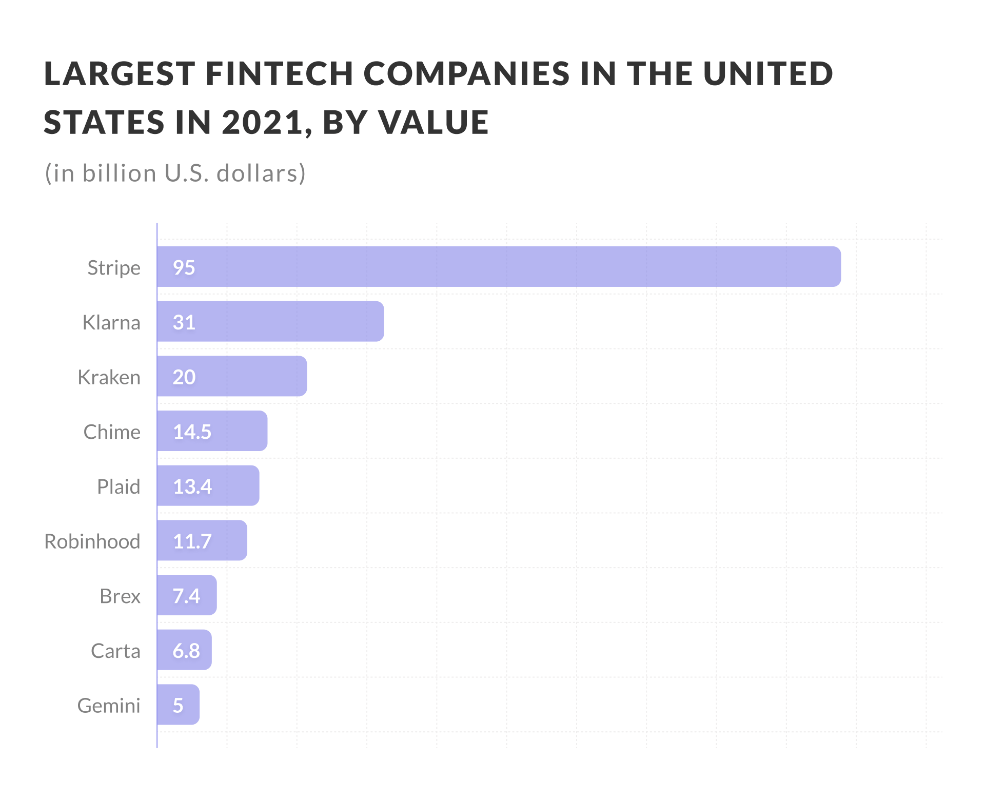 the largest FinTech company in the US in 2021 | Geniusee