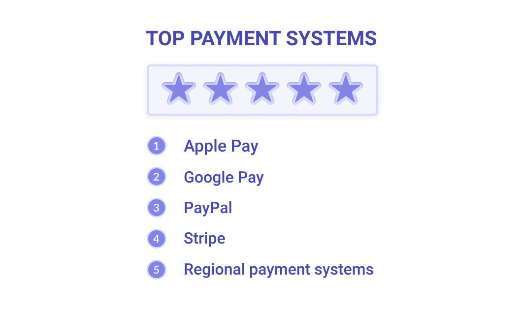 Top Payment Systems Geniusee