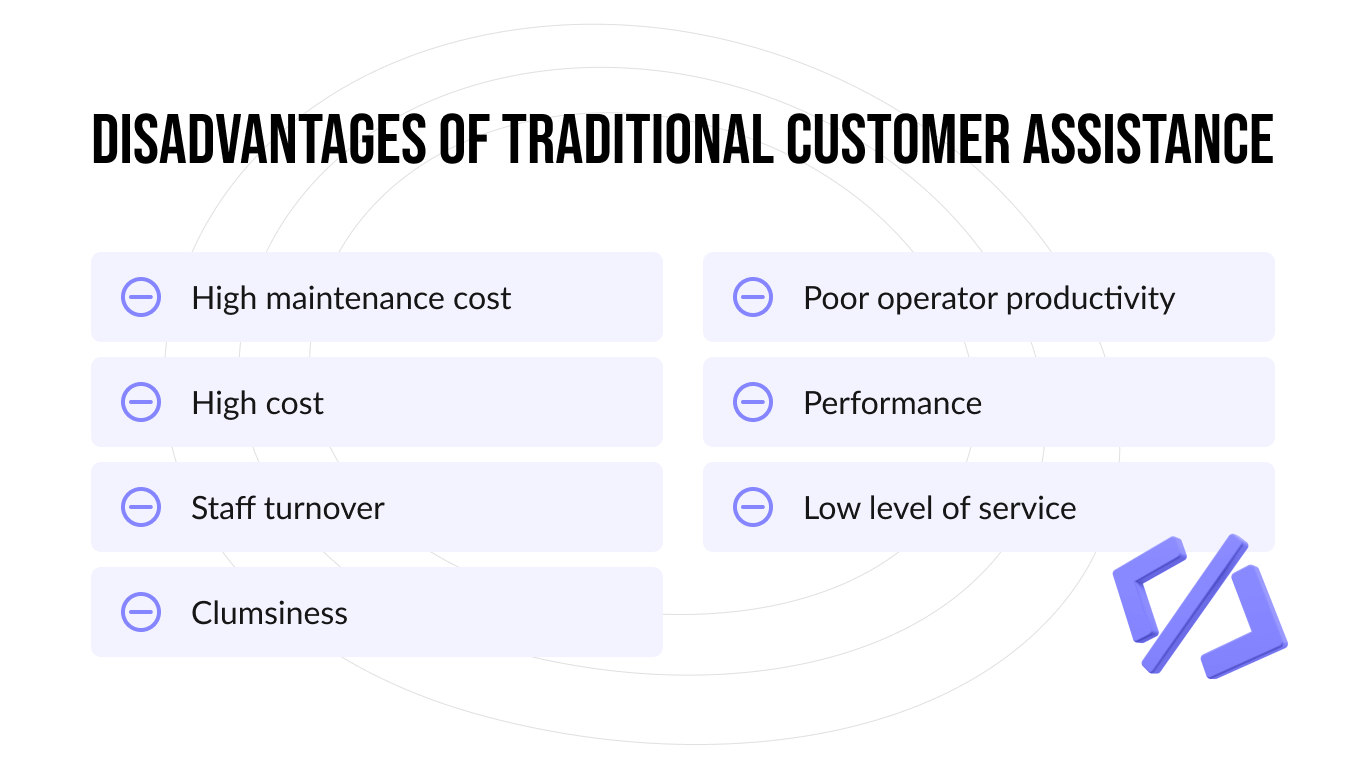 Disadvantages of traditional customer assistance | Geniusee