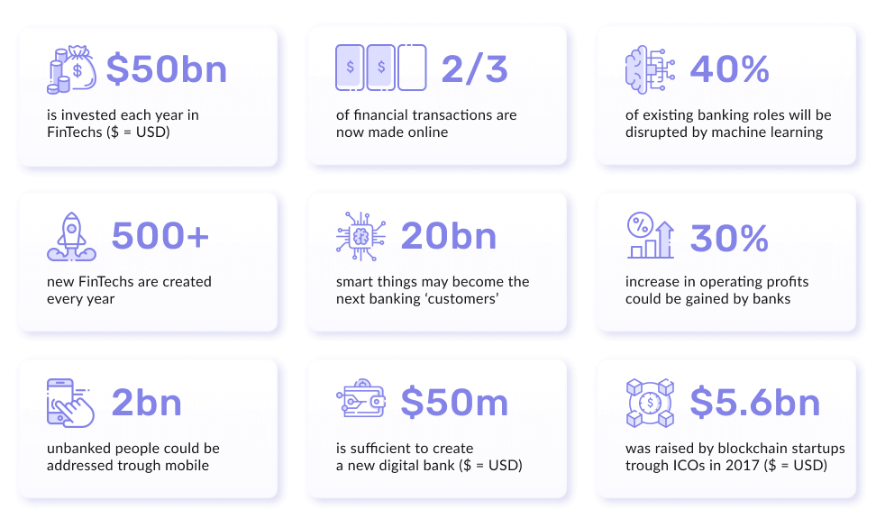 Fintech 2021 Review | Geniusee