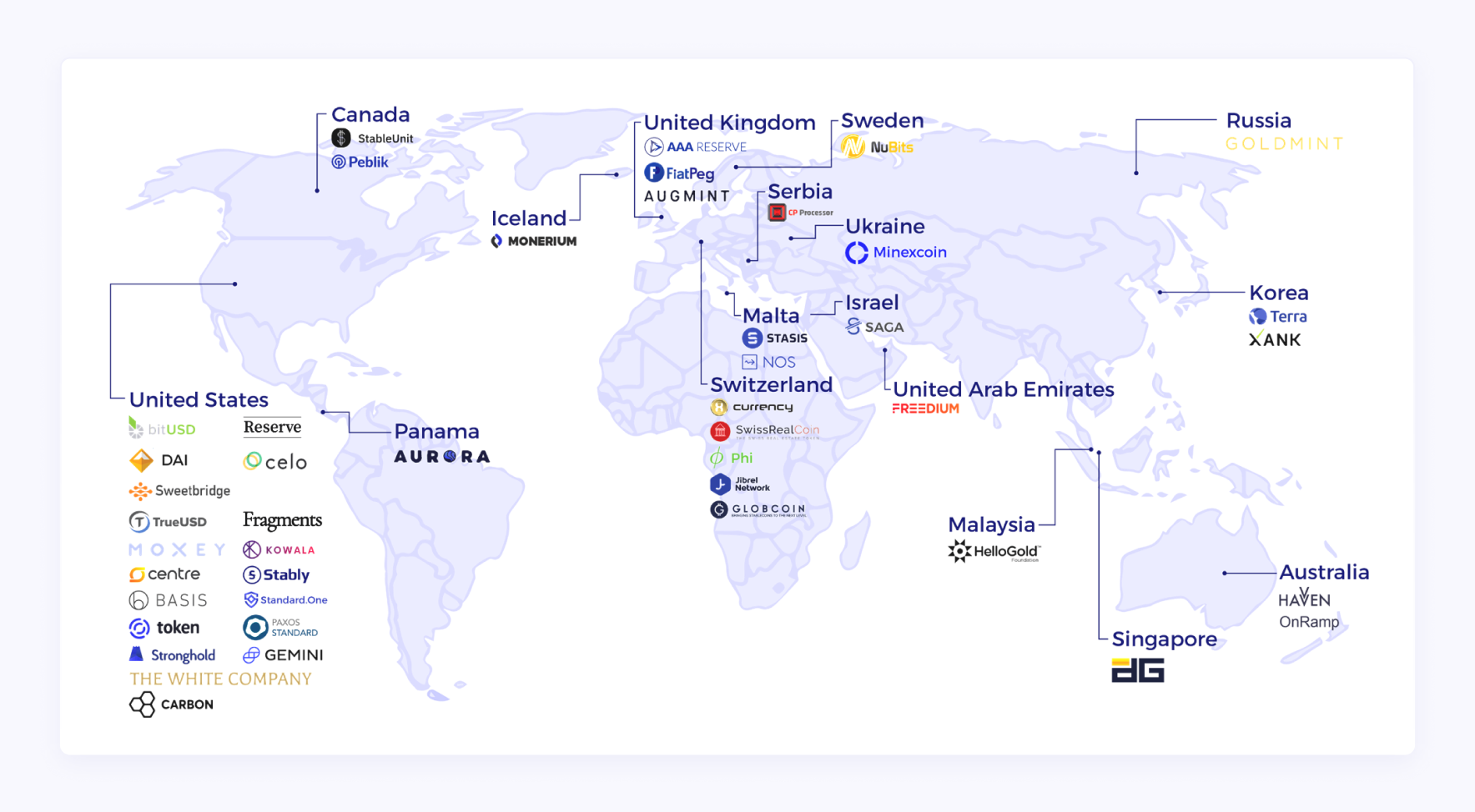 The world of stablecoins map