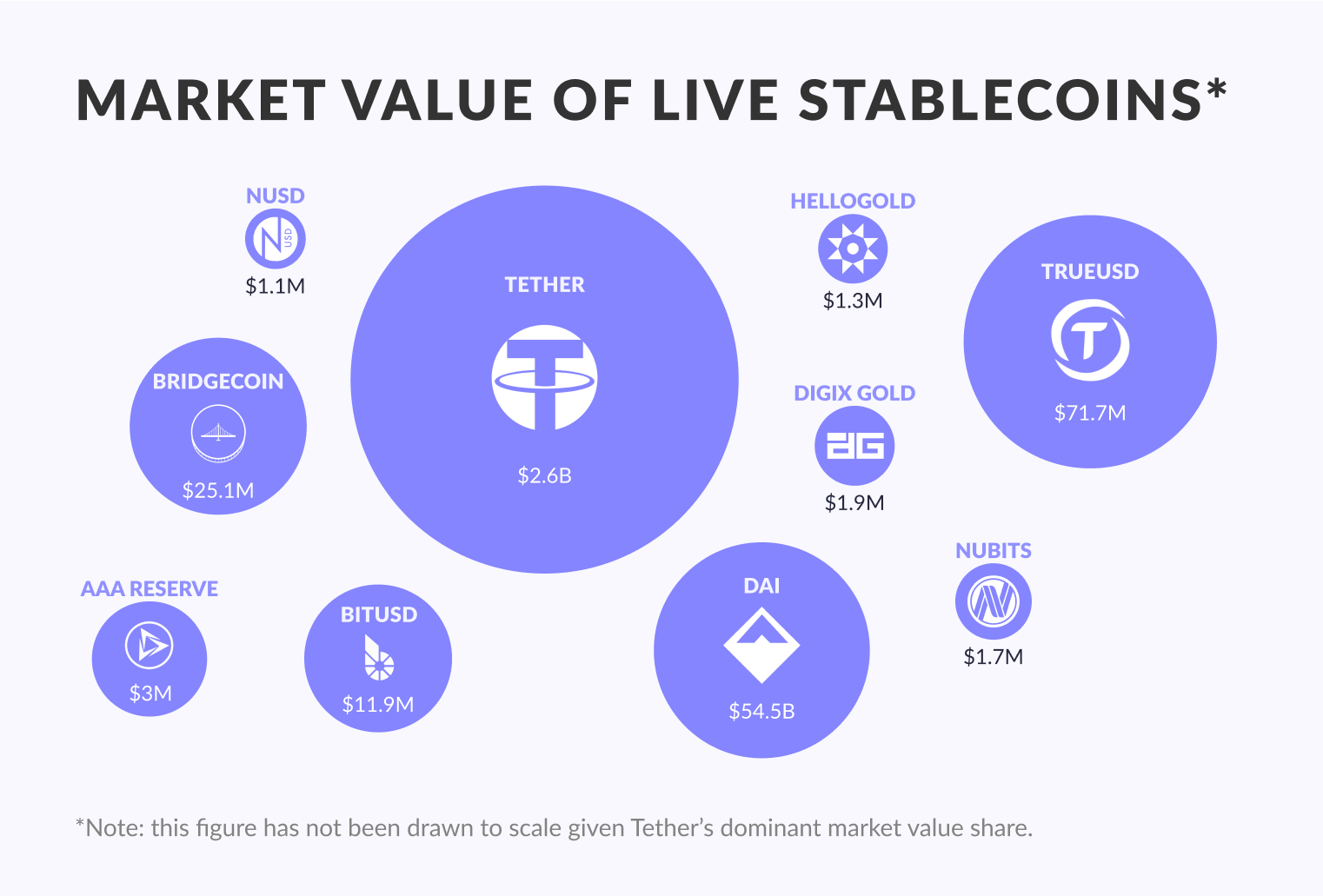 Stablecoins Market Value