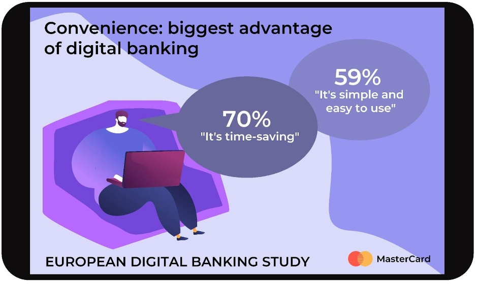 TOP 12 Digital Banking Trends for 2024 Geniusee