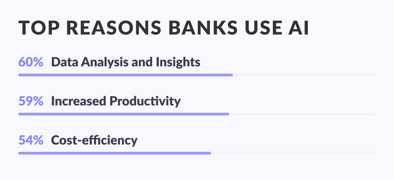 Reasons Banks Use AI