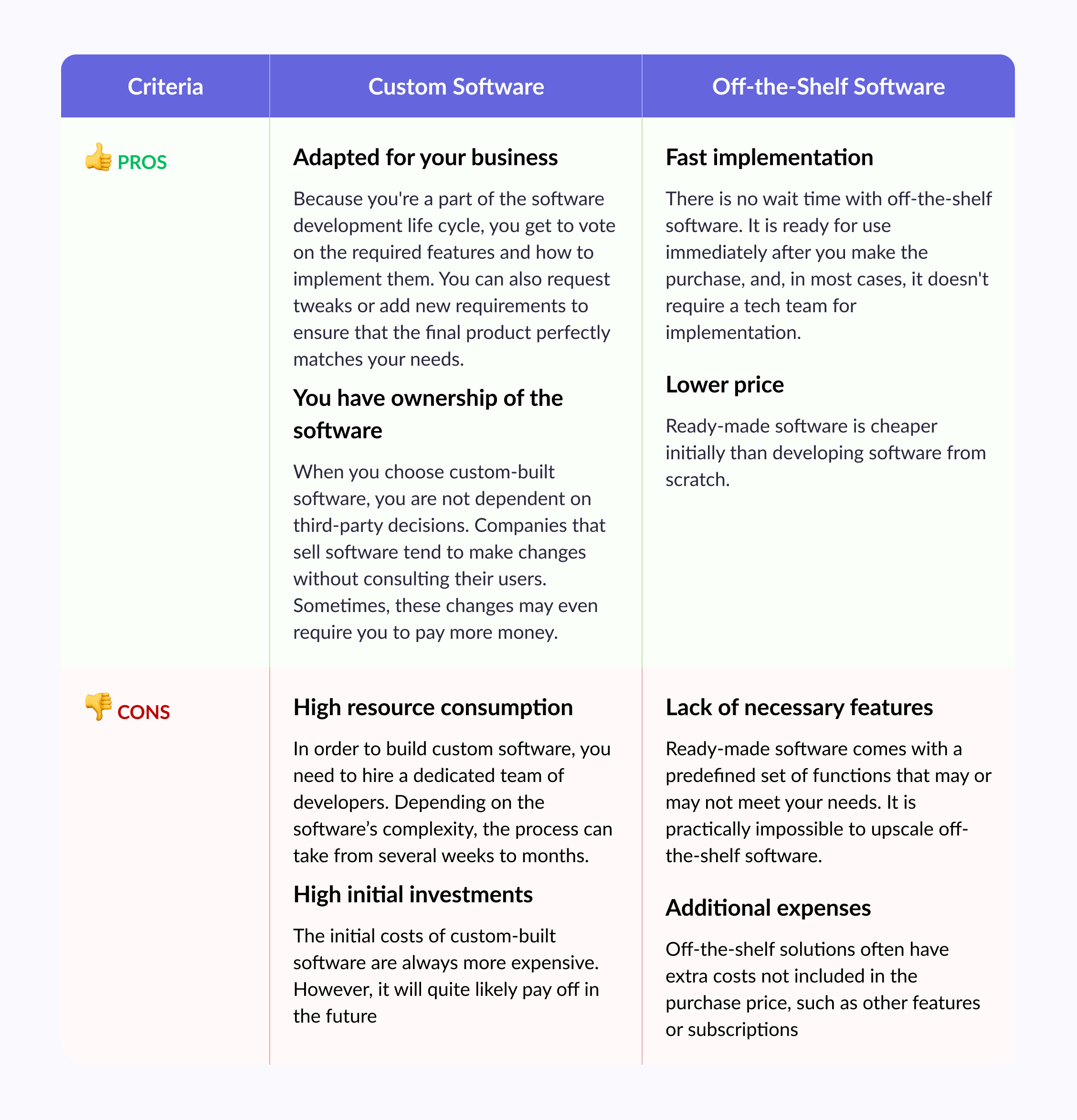 Comparison of pros and cons of custom software and off-the-shelf software