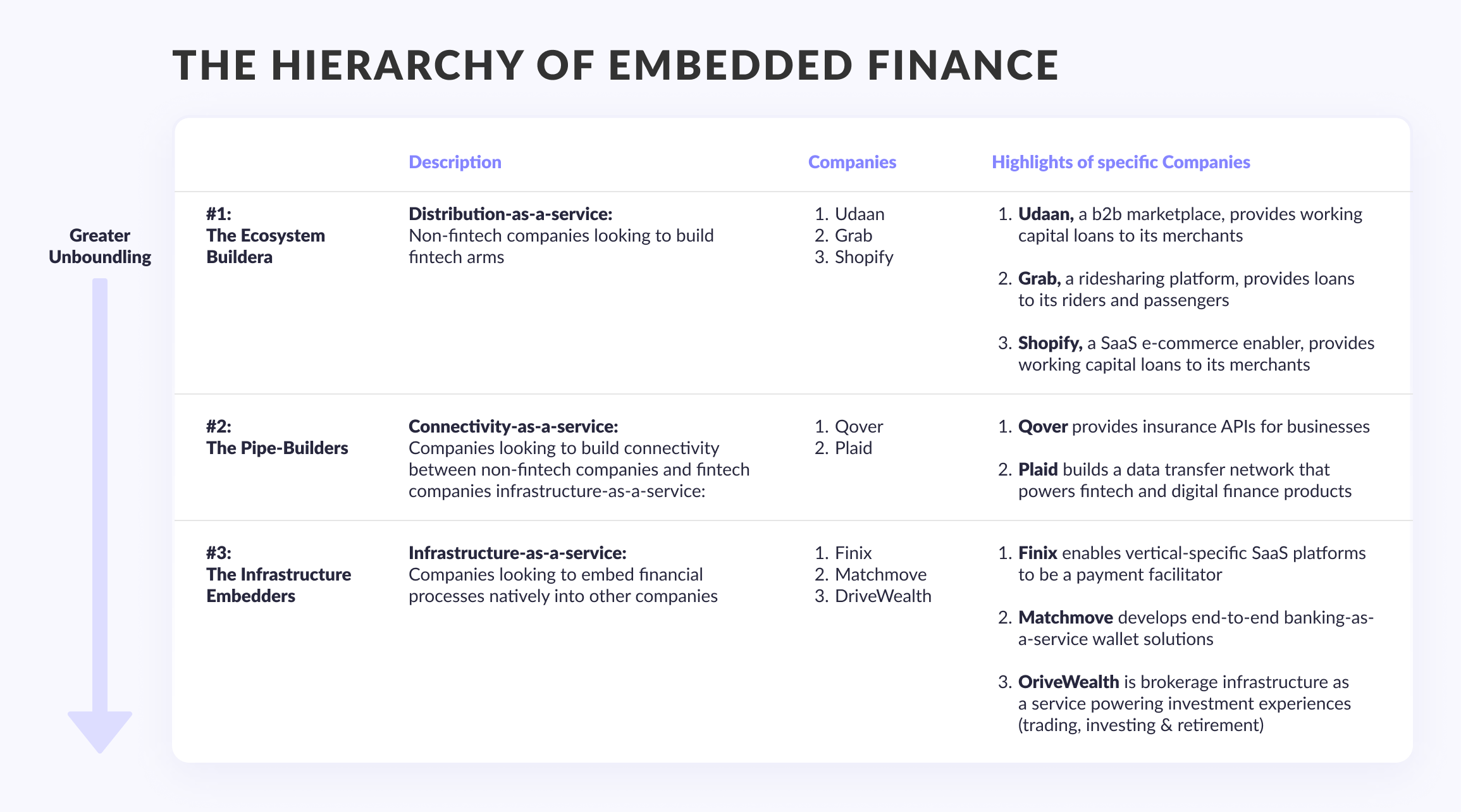 The hierarchy of embedded finance