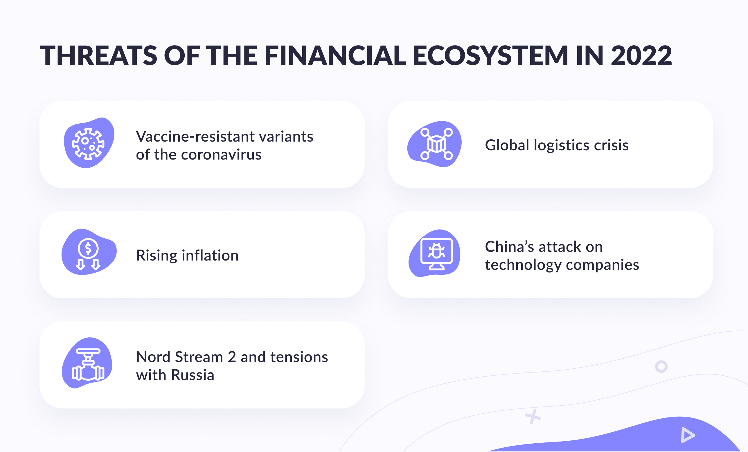 Threats of the Financial Ecosystem in 2022