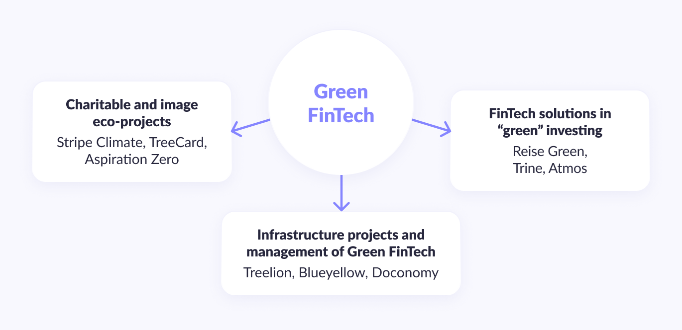 Green FinTech Features