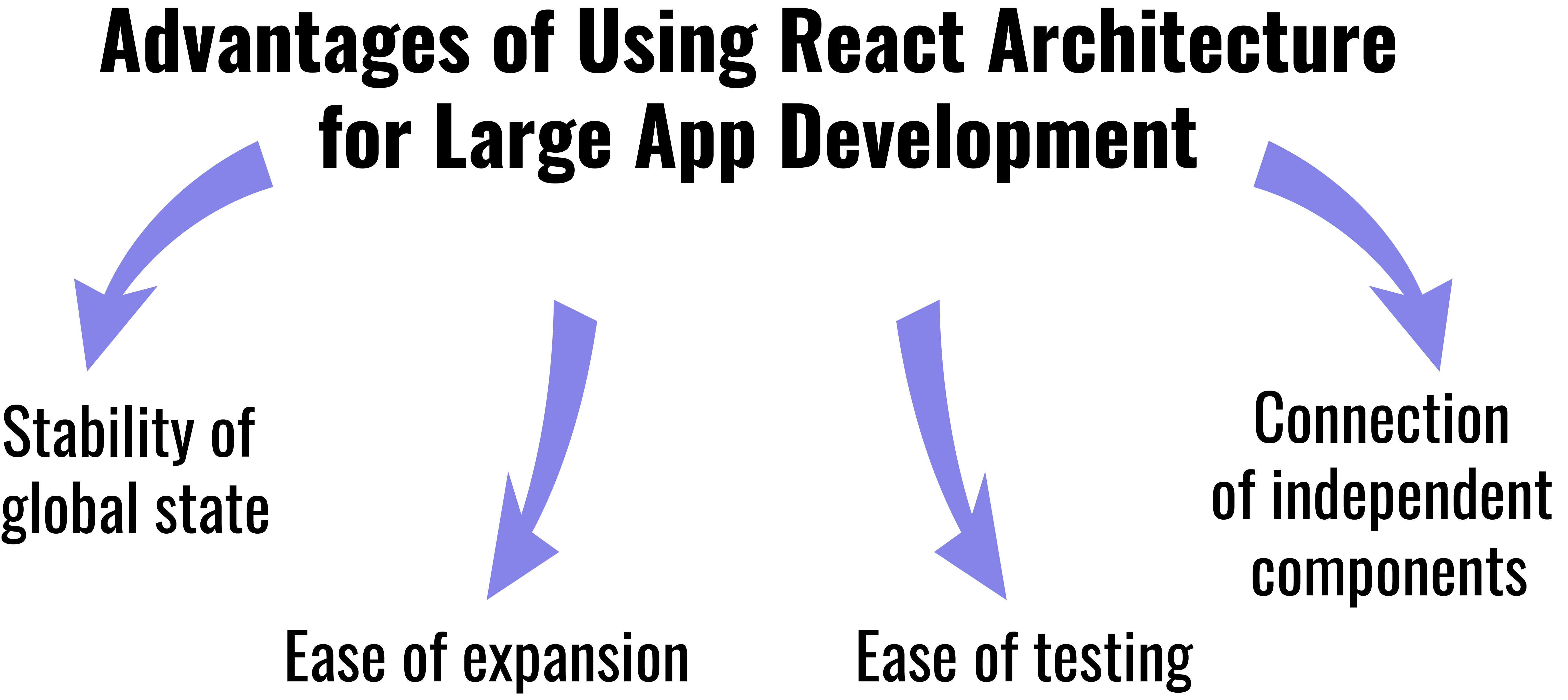 Benefits of using React for large application development