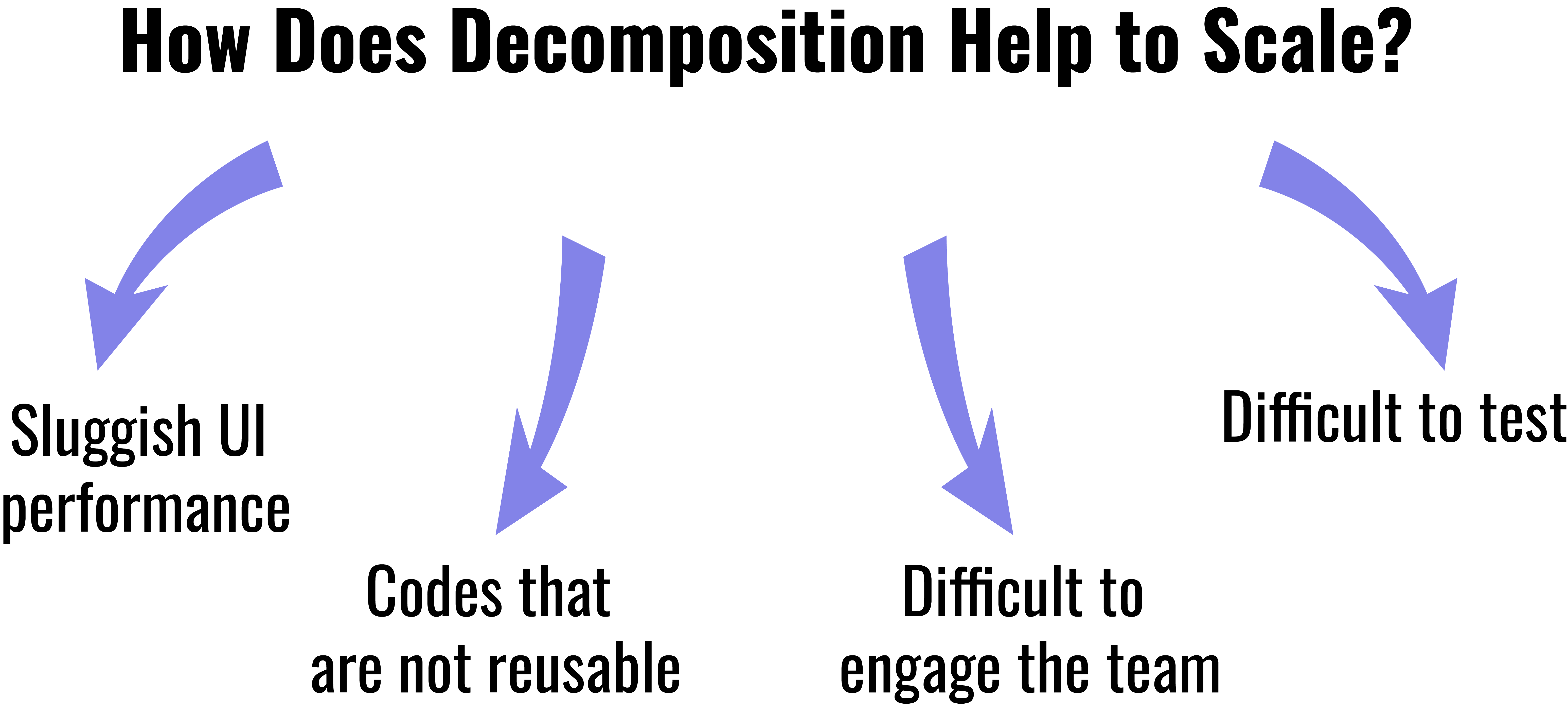 How does decomposition help to scale