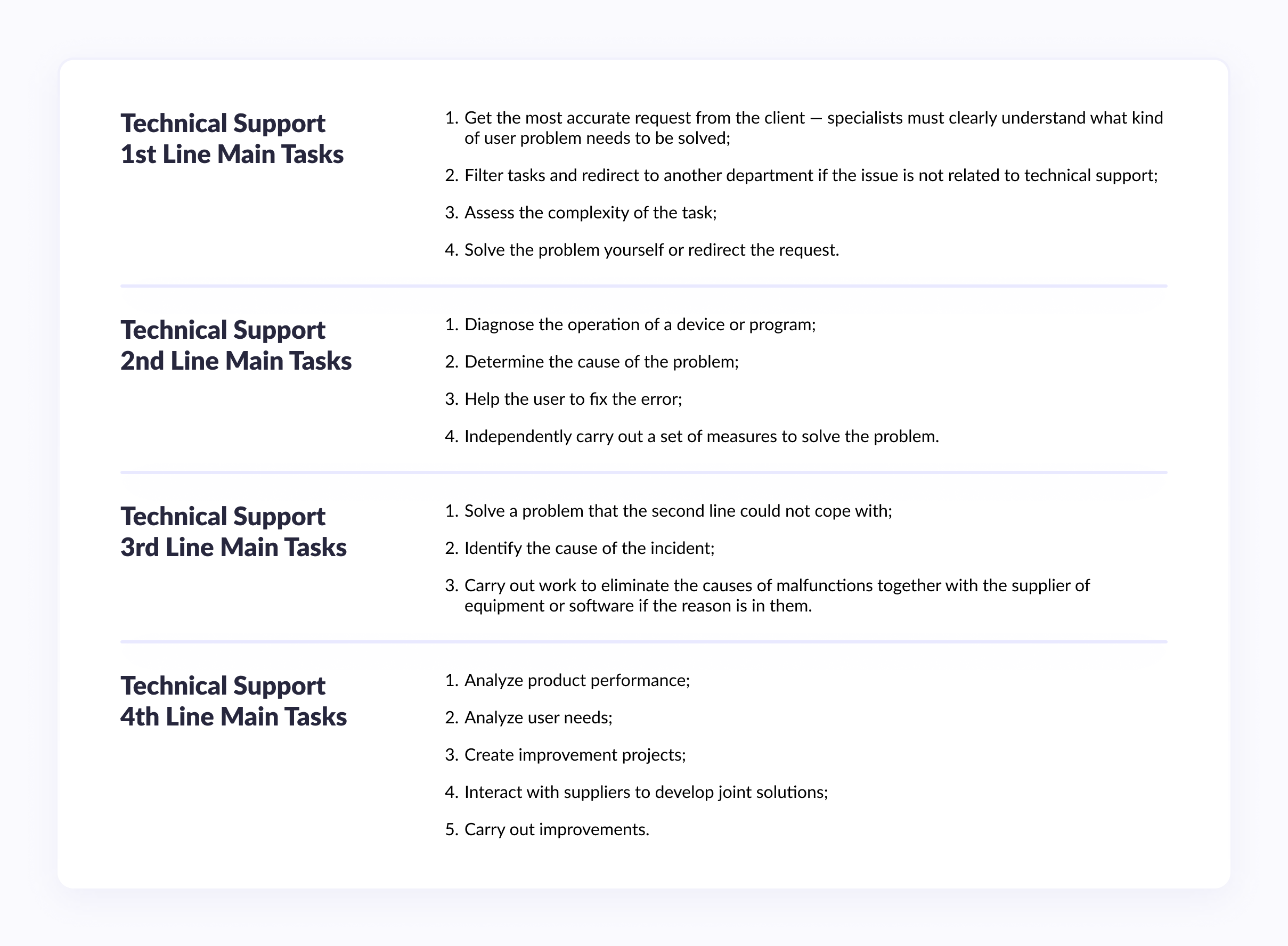 IT Support Levels (tiers)