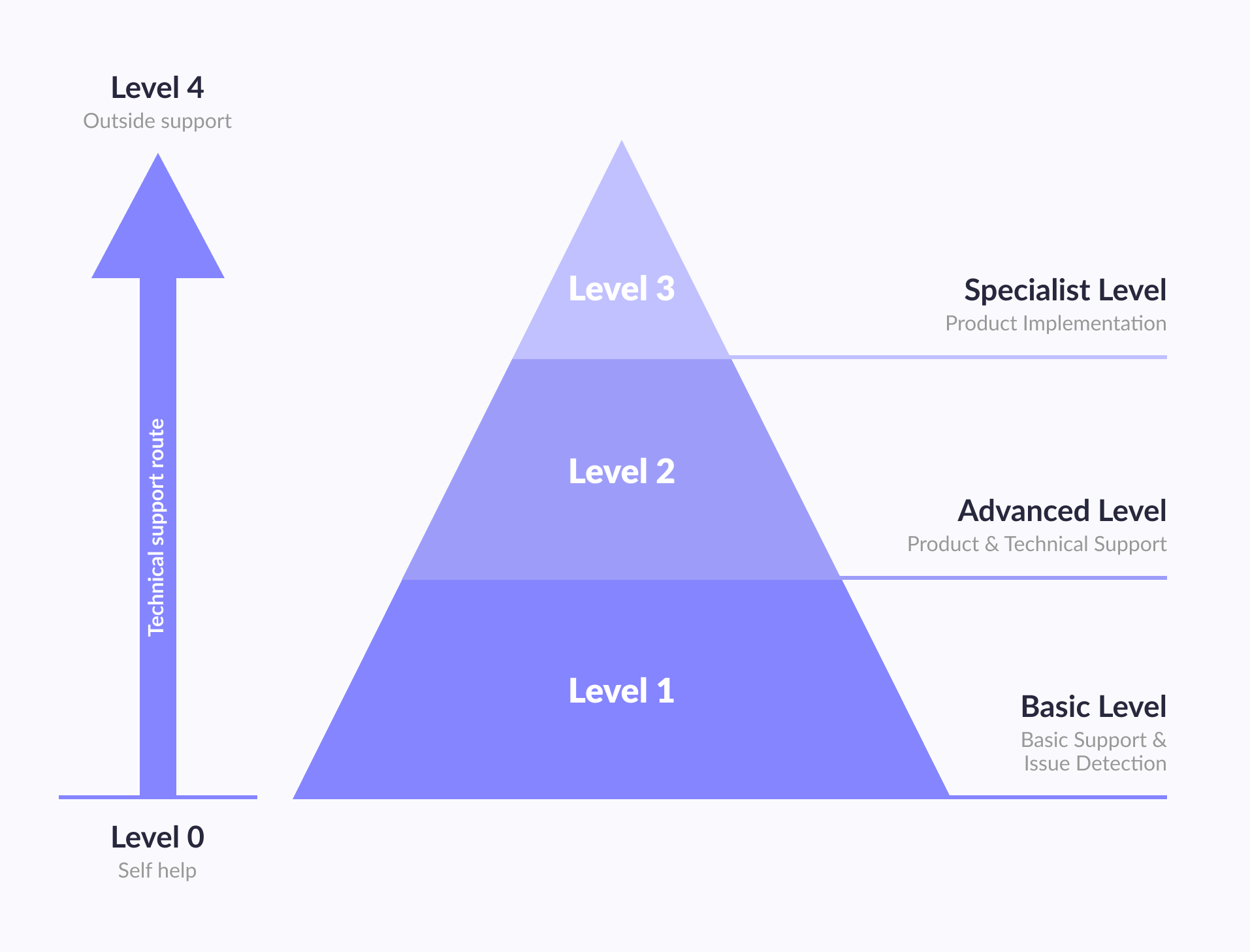 It Help Desk Level 1 Salary