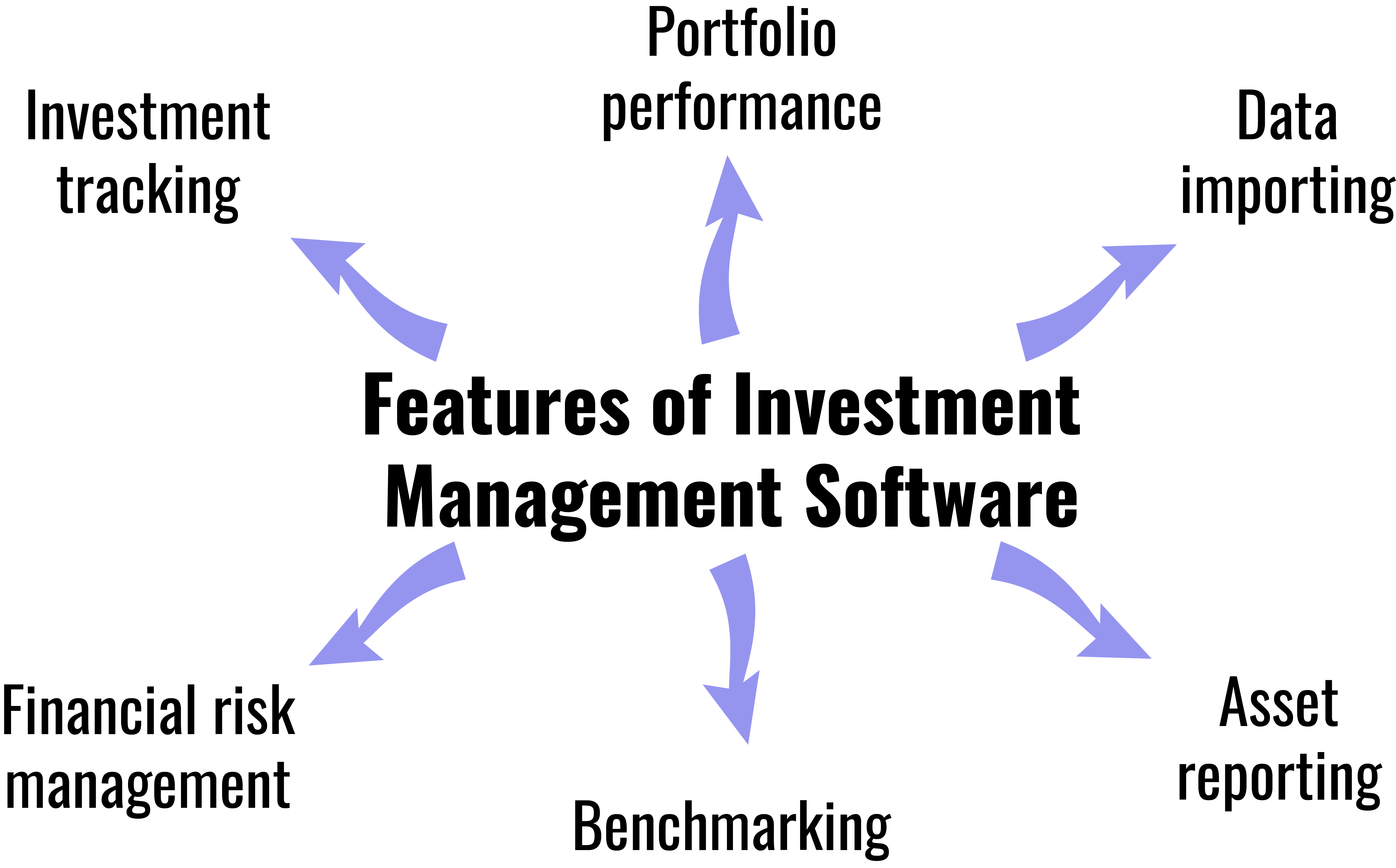 Features of Investment Management Software