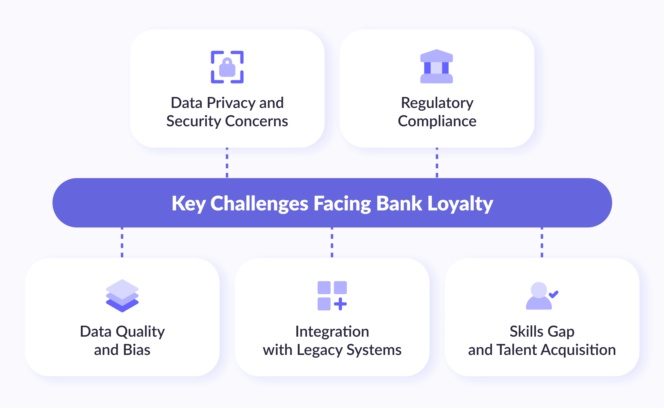 Key Challenges Facing Bank Loyalty