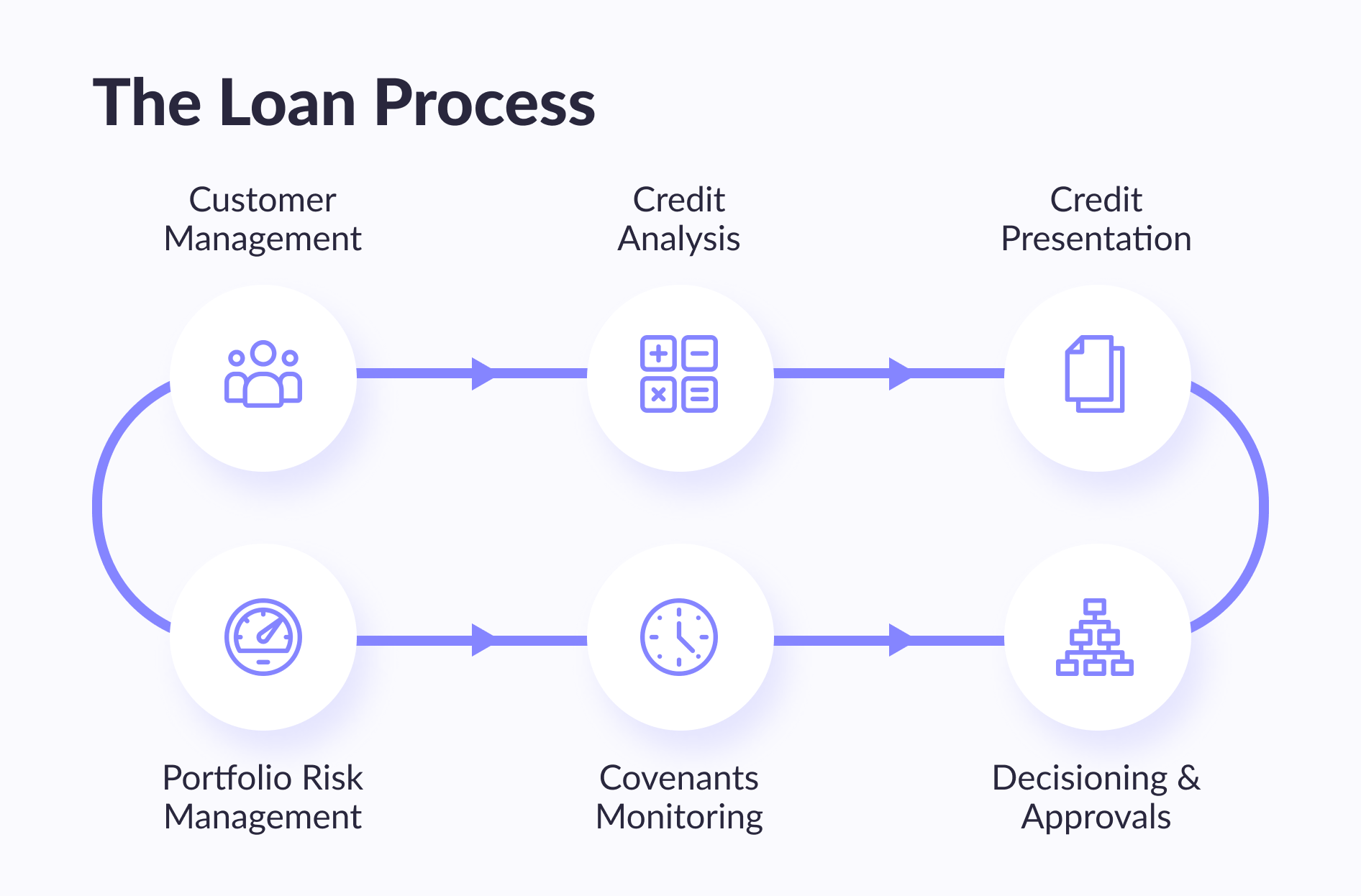 Lending Process Automation