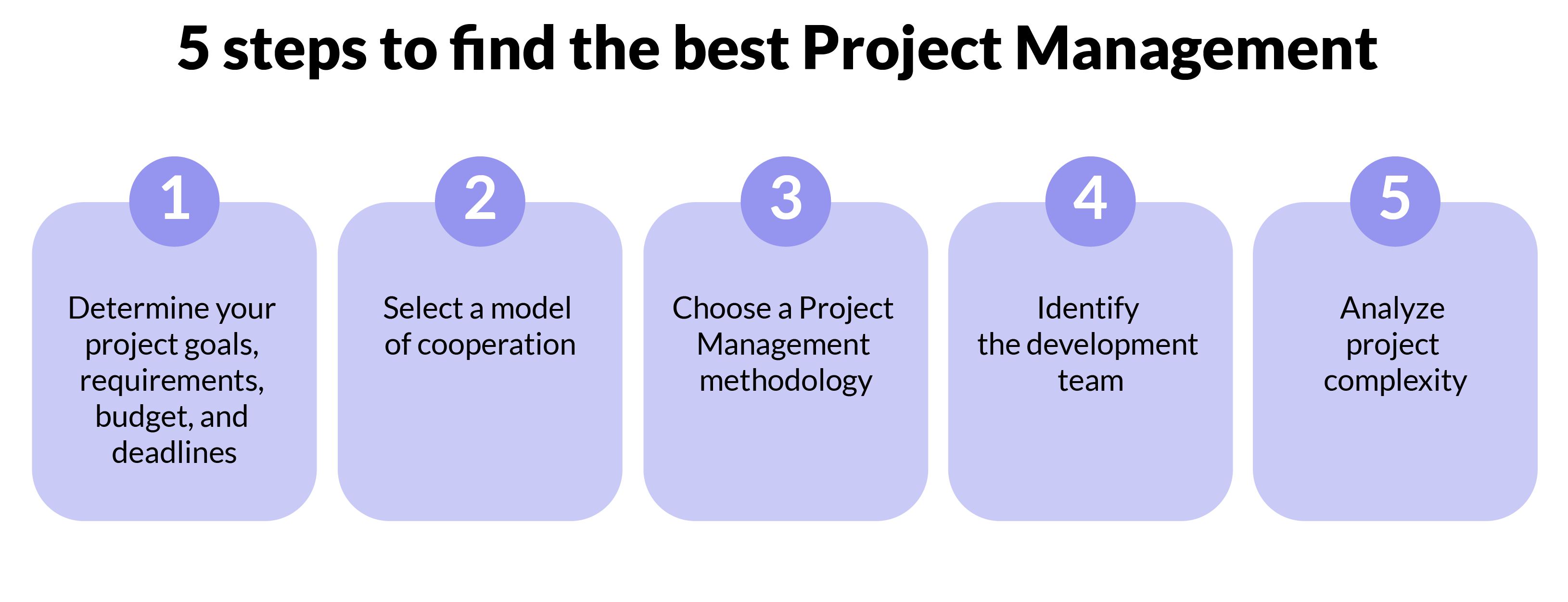 How to Choose the Right Project Management Methodology
