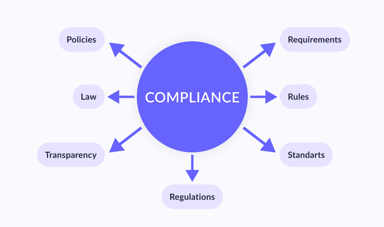 FinTech Compliance 