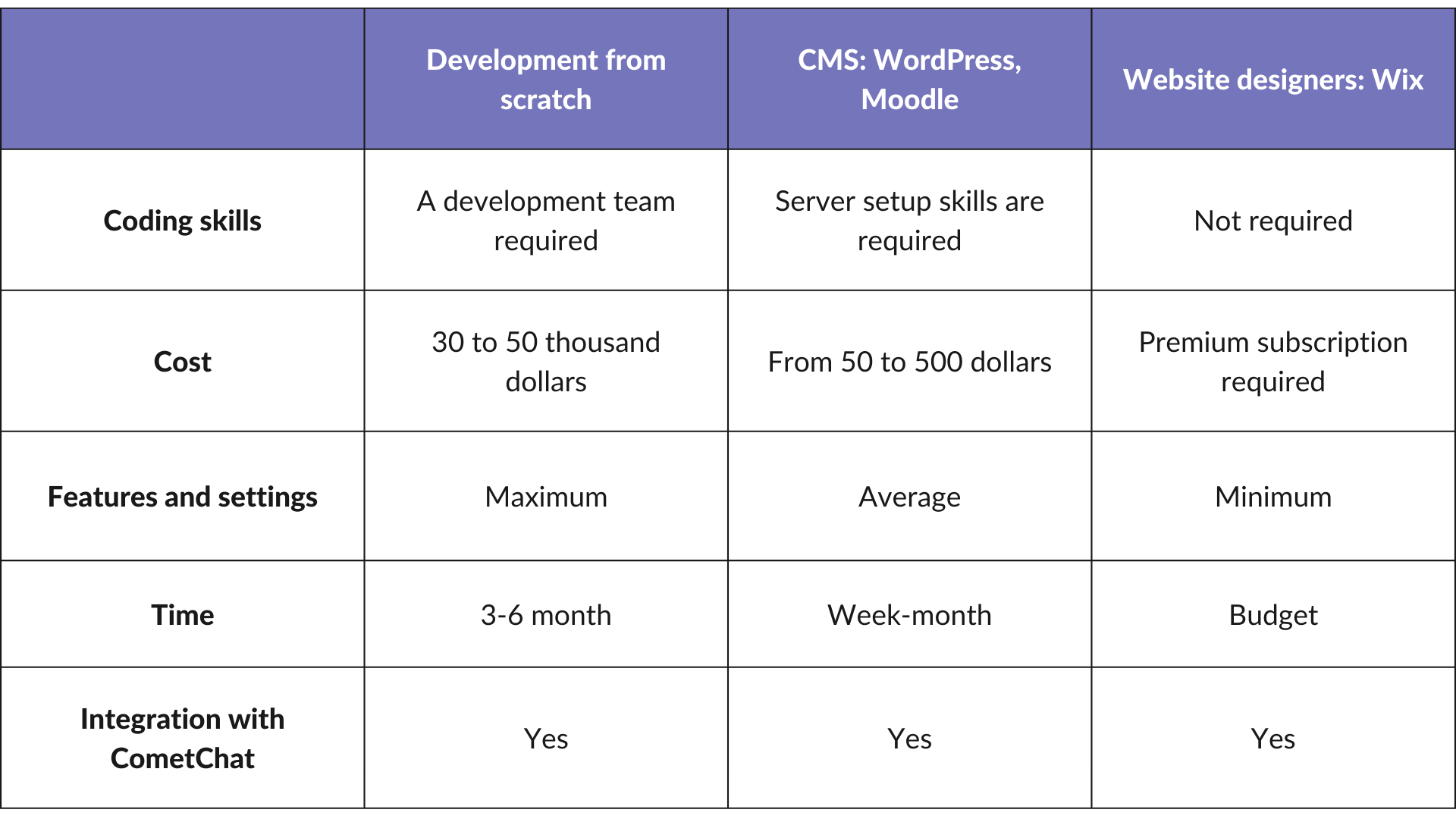 E-Learning Platform Development Costs