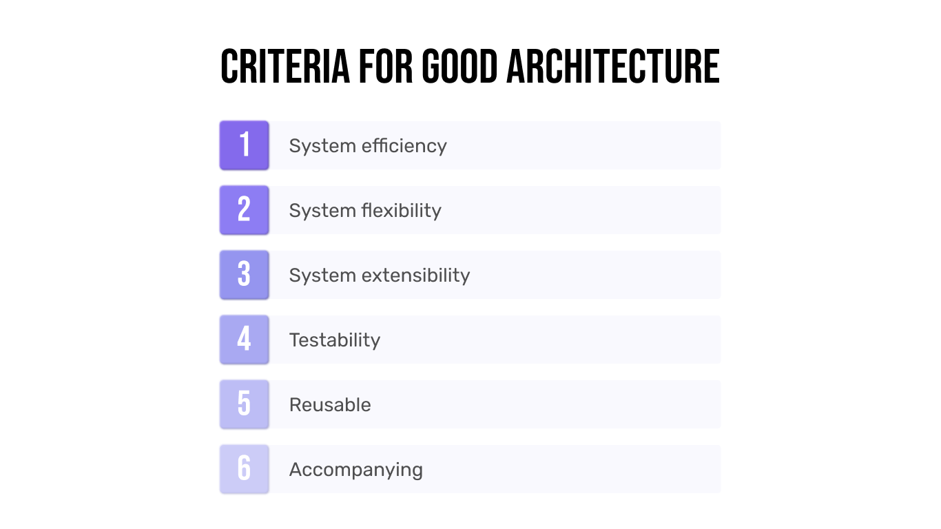 Criteria for good architecture | Geniusee