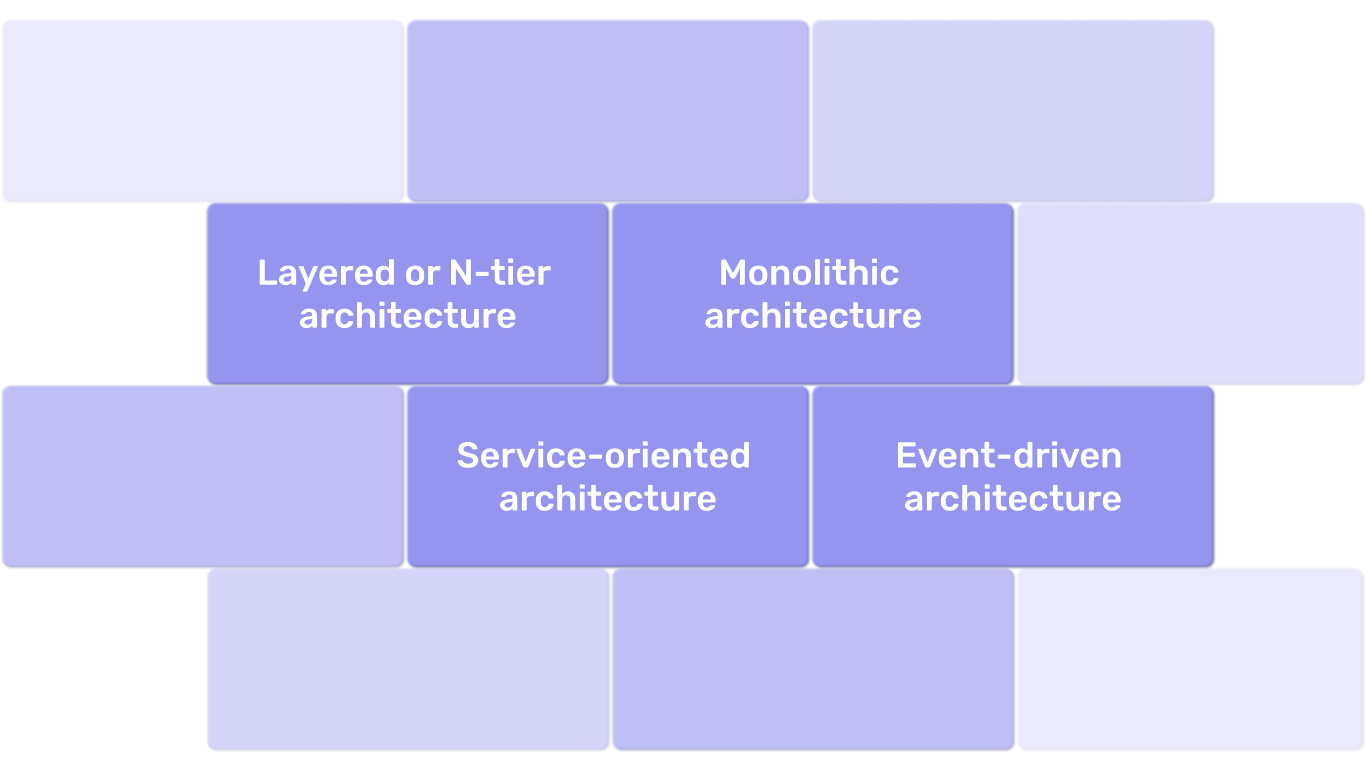 Types of application architectures: best practices | Geniusee