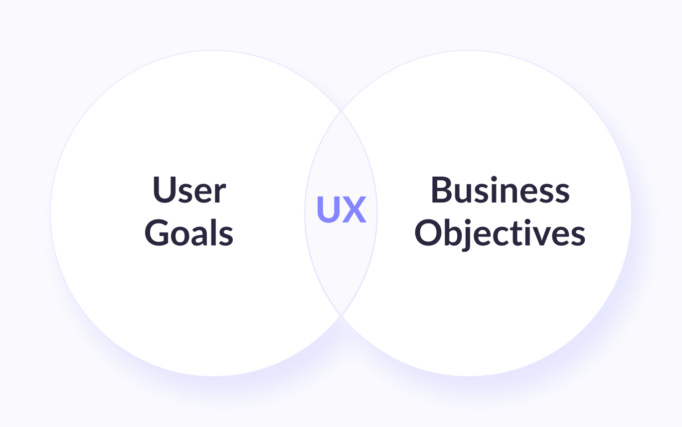 What Is User Experience (UX) Testing