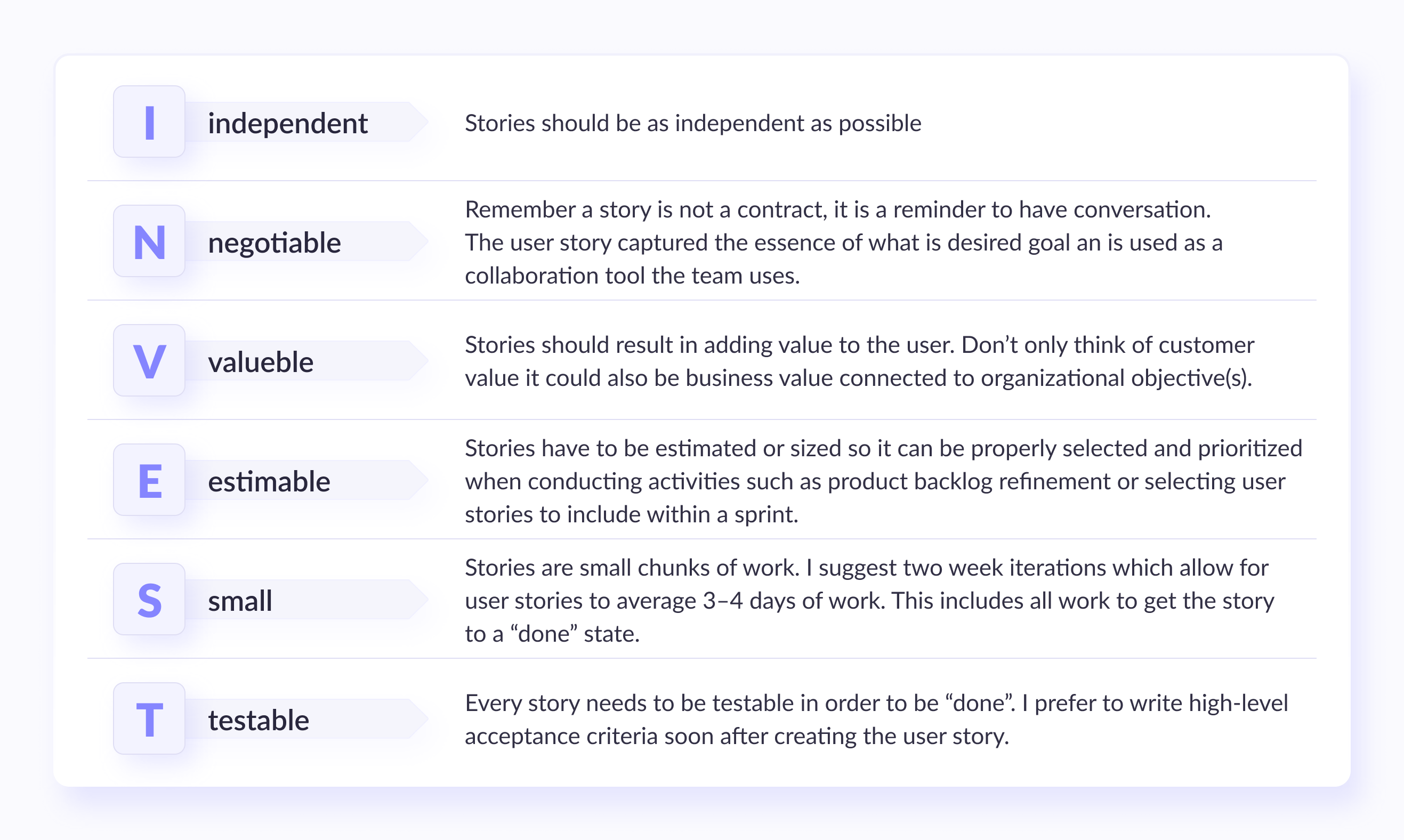 INVEST criteria for writing User Stories