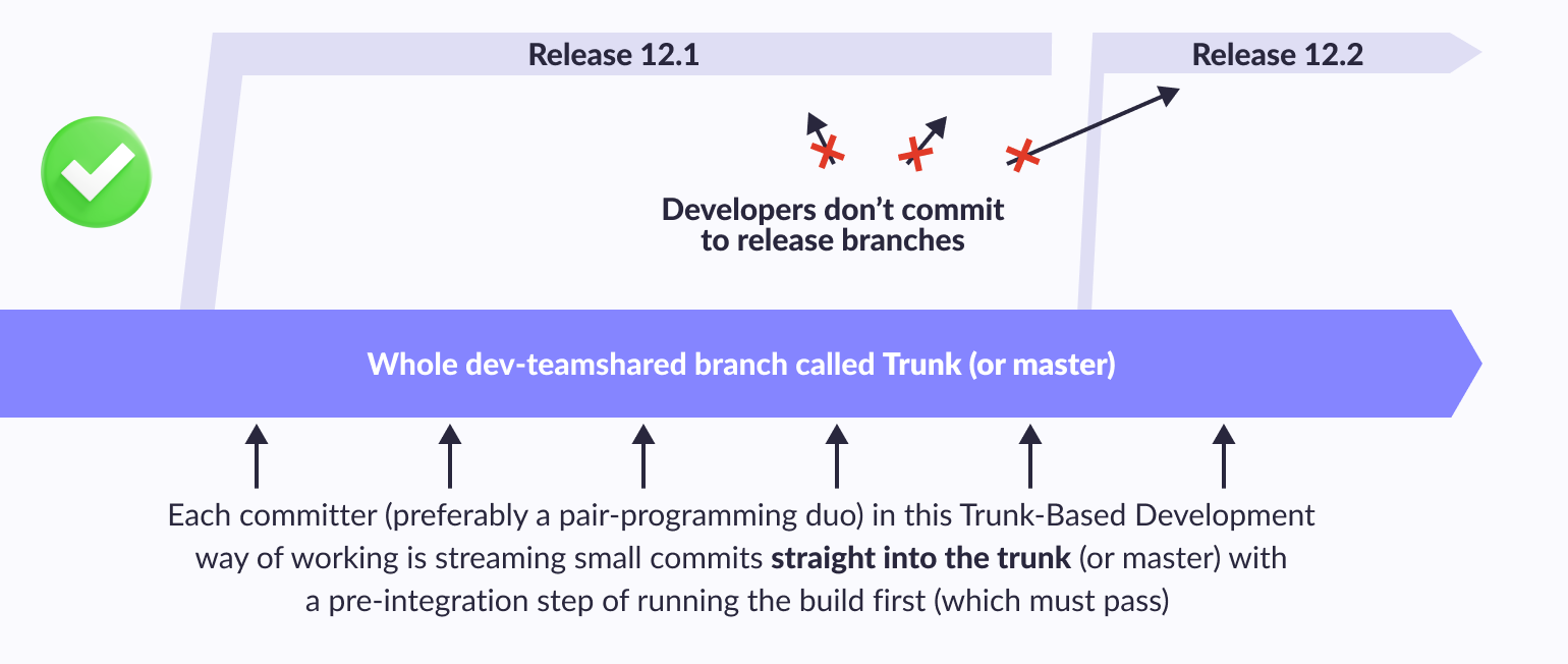 Trunk-Based Development For Smaller Teams