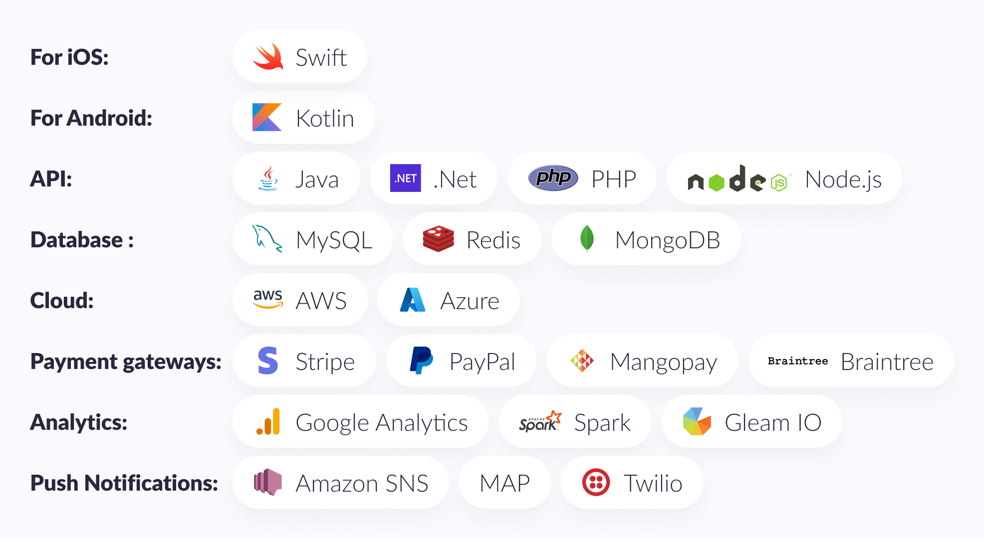 Tech stack for cryptocurrency app development