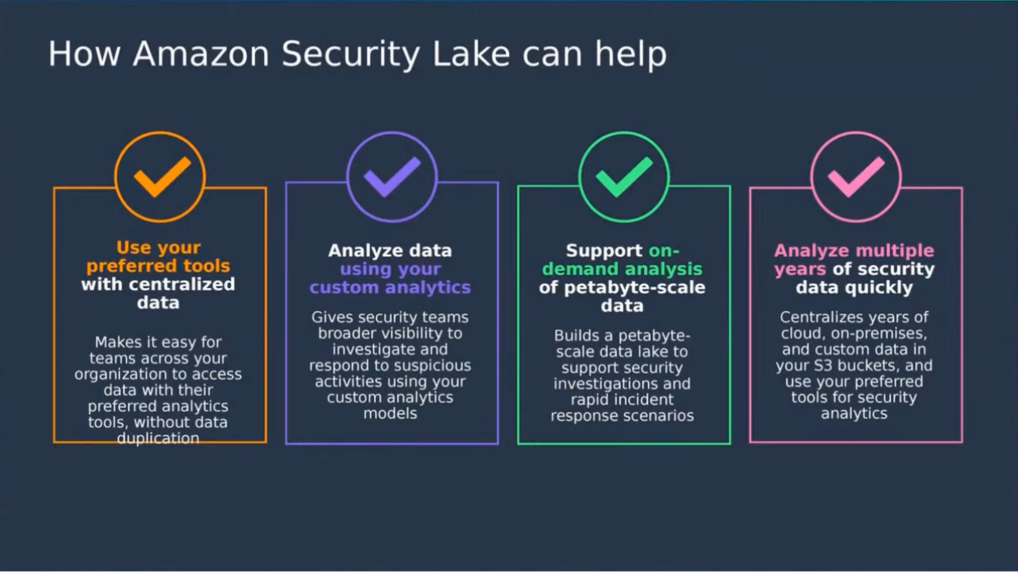 Amazon security lake