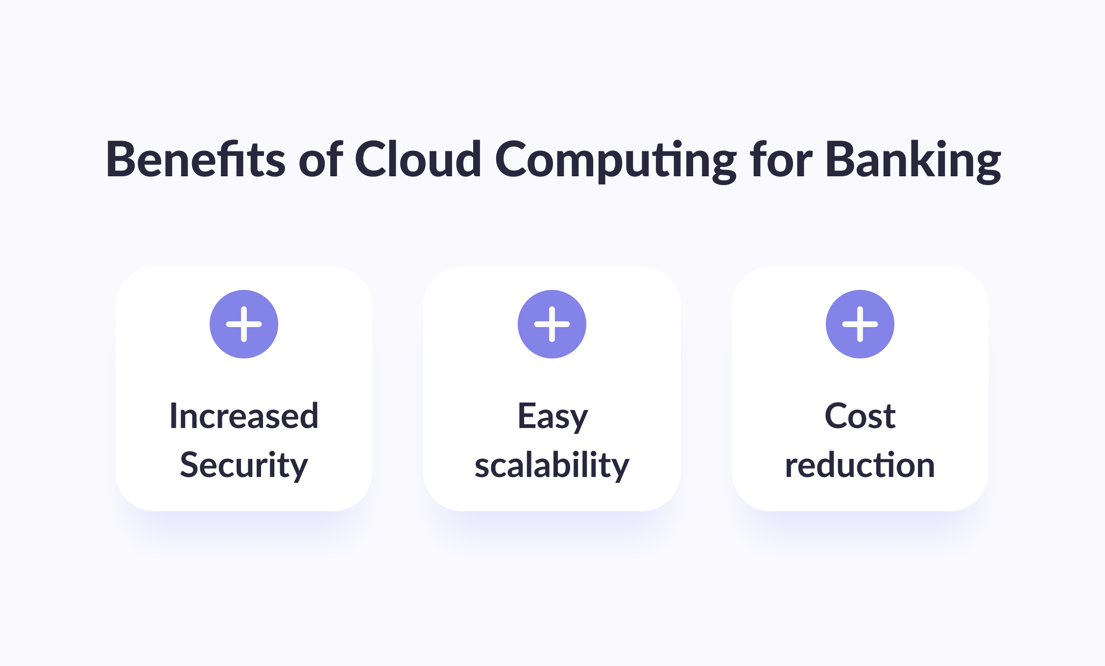 Benefits of cloud computing for banking