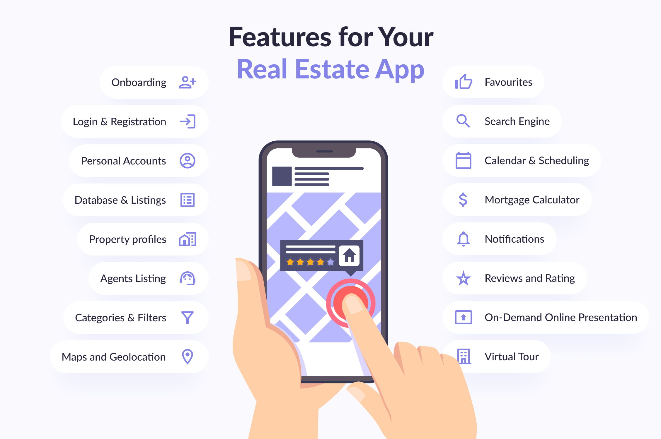 Real estate mobile app features