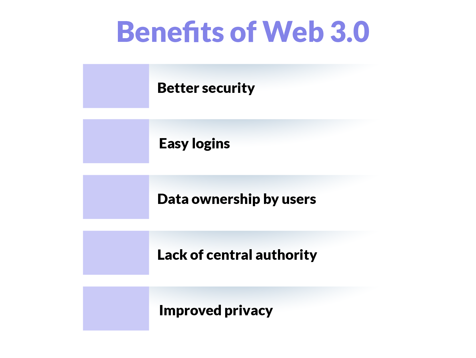 Benefits of Web 3.0