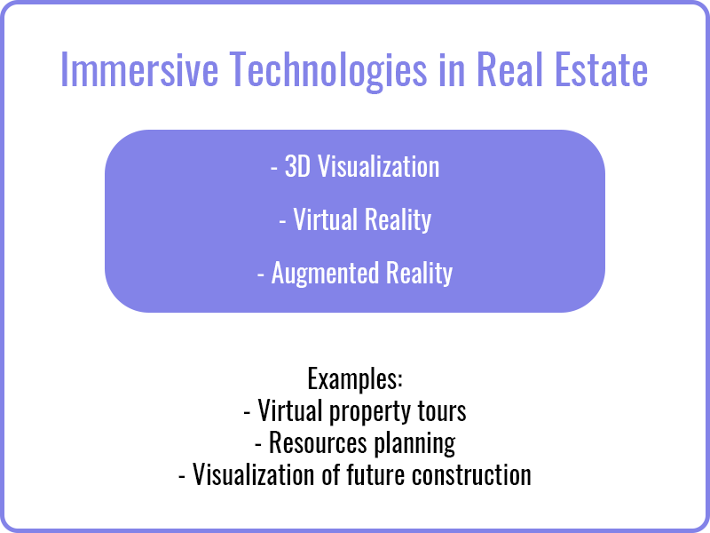 Immersive technologies in real estate