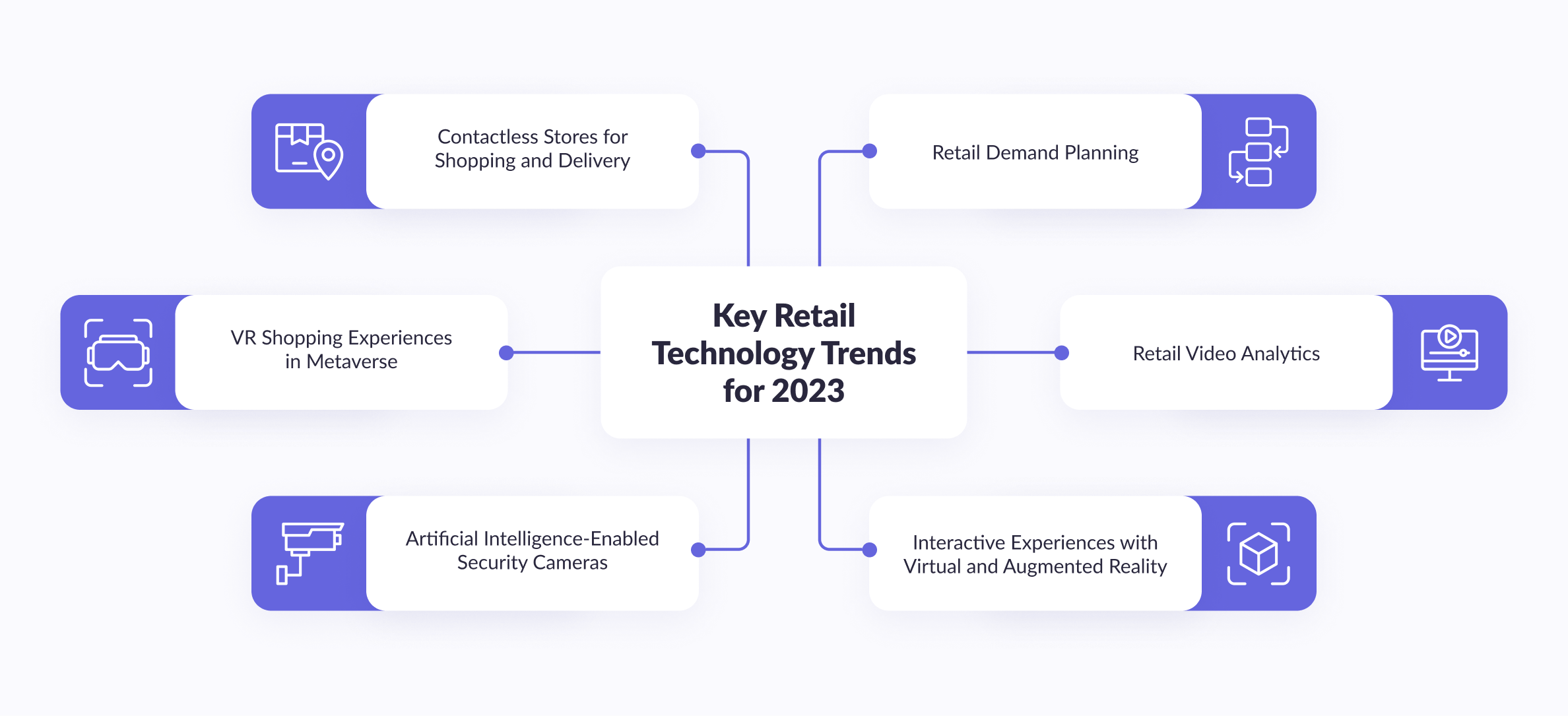 Key retail technology trends for this year