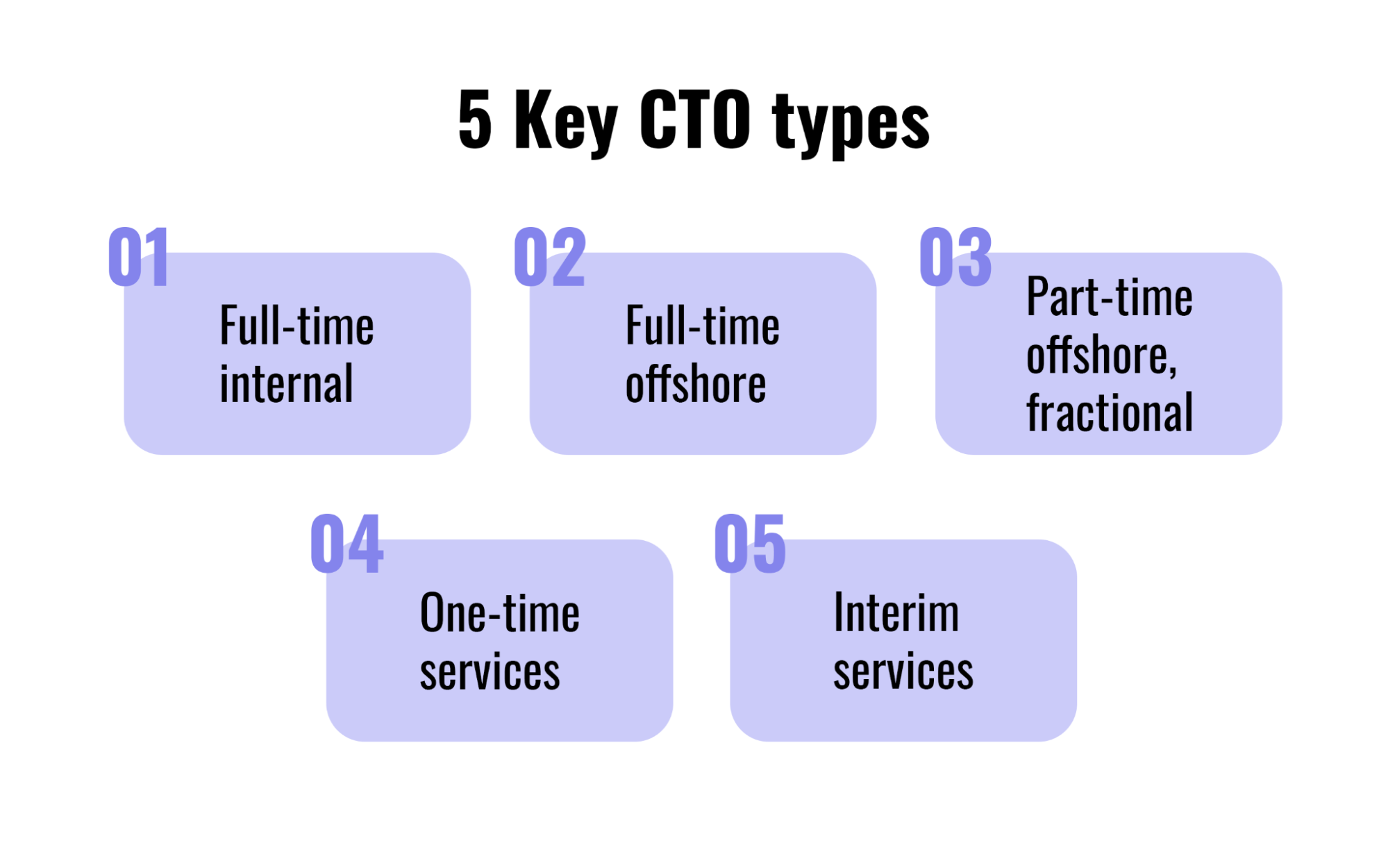 Types of CTO Services