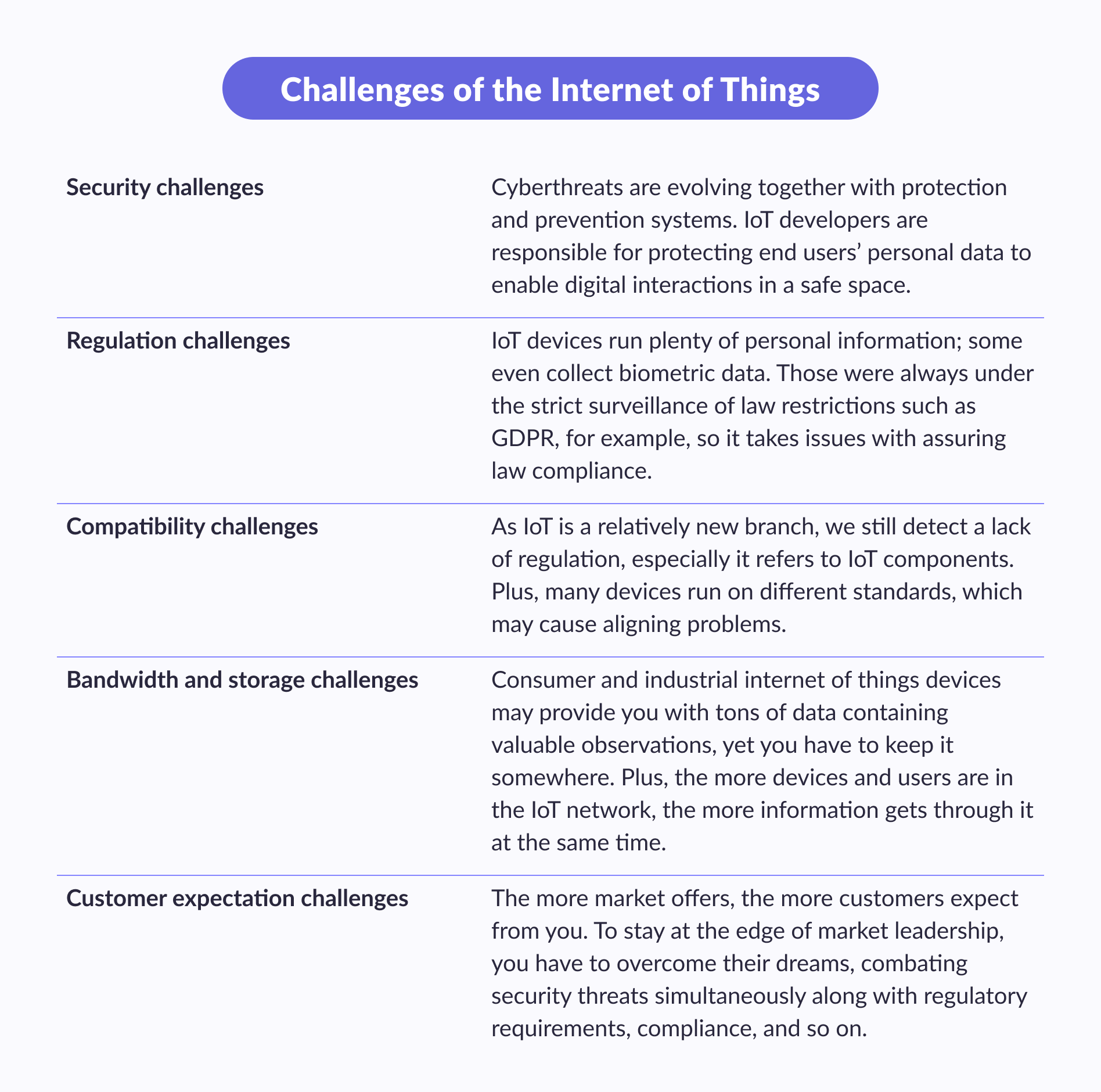 Challenges of the Internet of Things