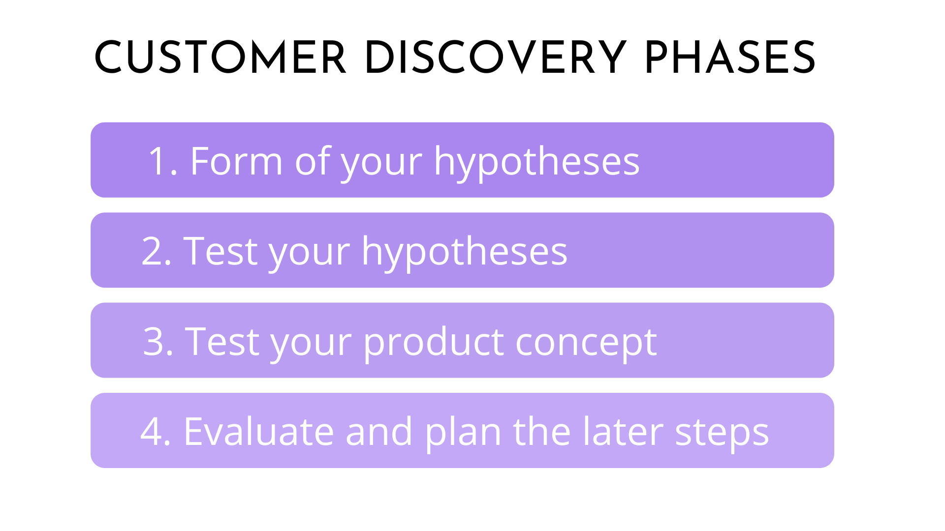 What Are The Objectives Of Customer Discovery