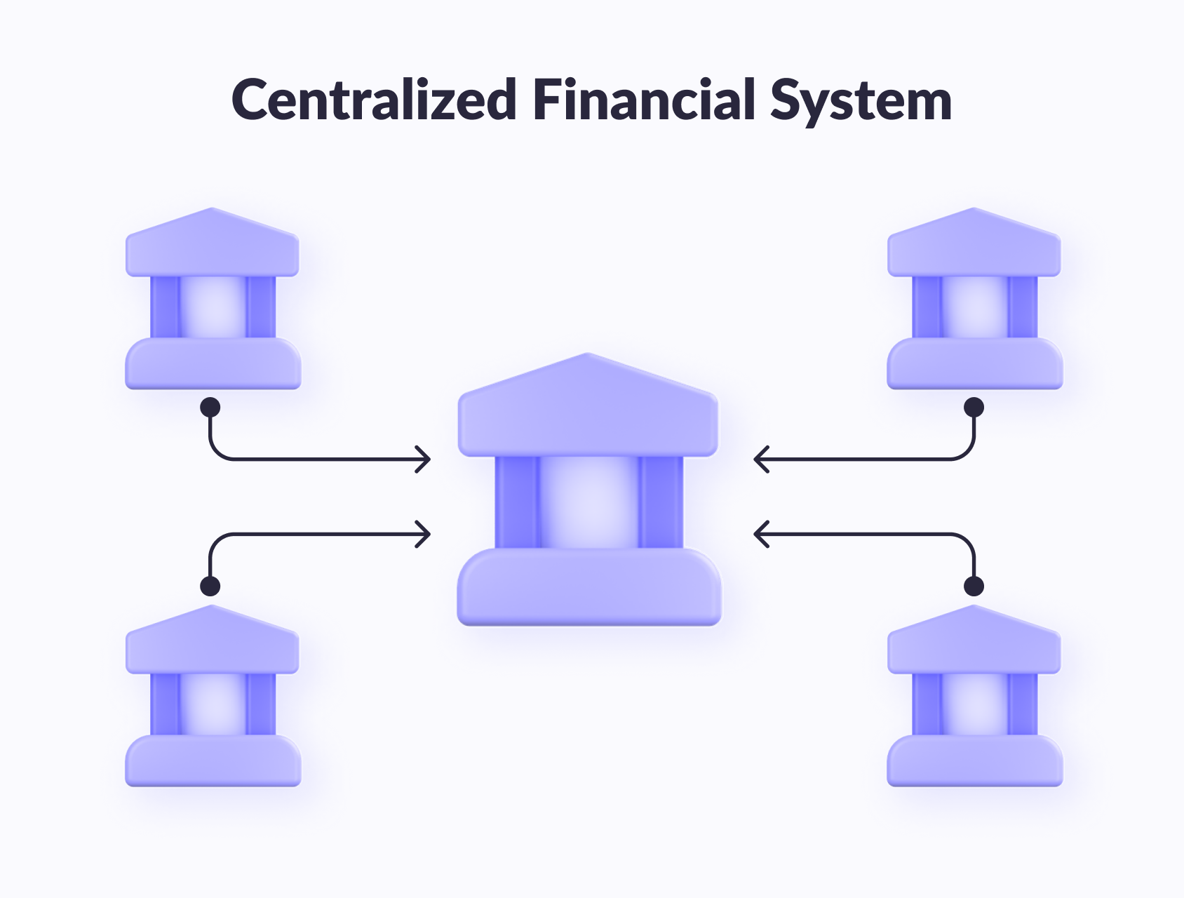 Centralized Financial System
