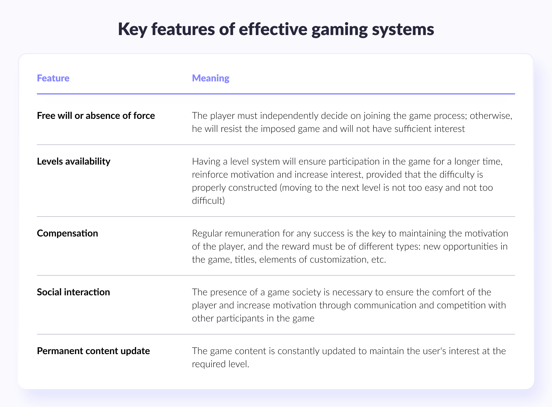 Key features of a good game system
