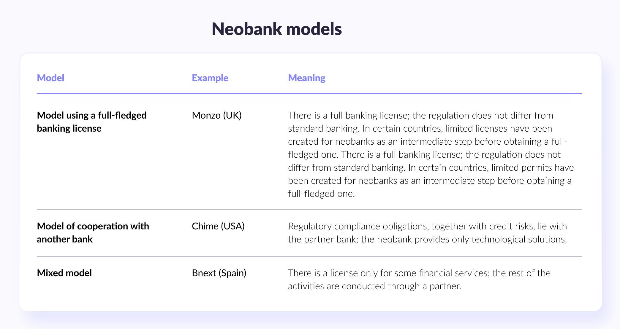Neobank models