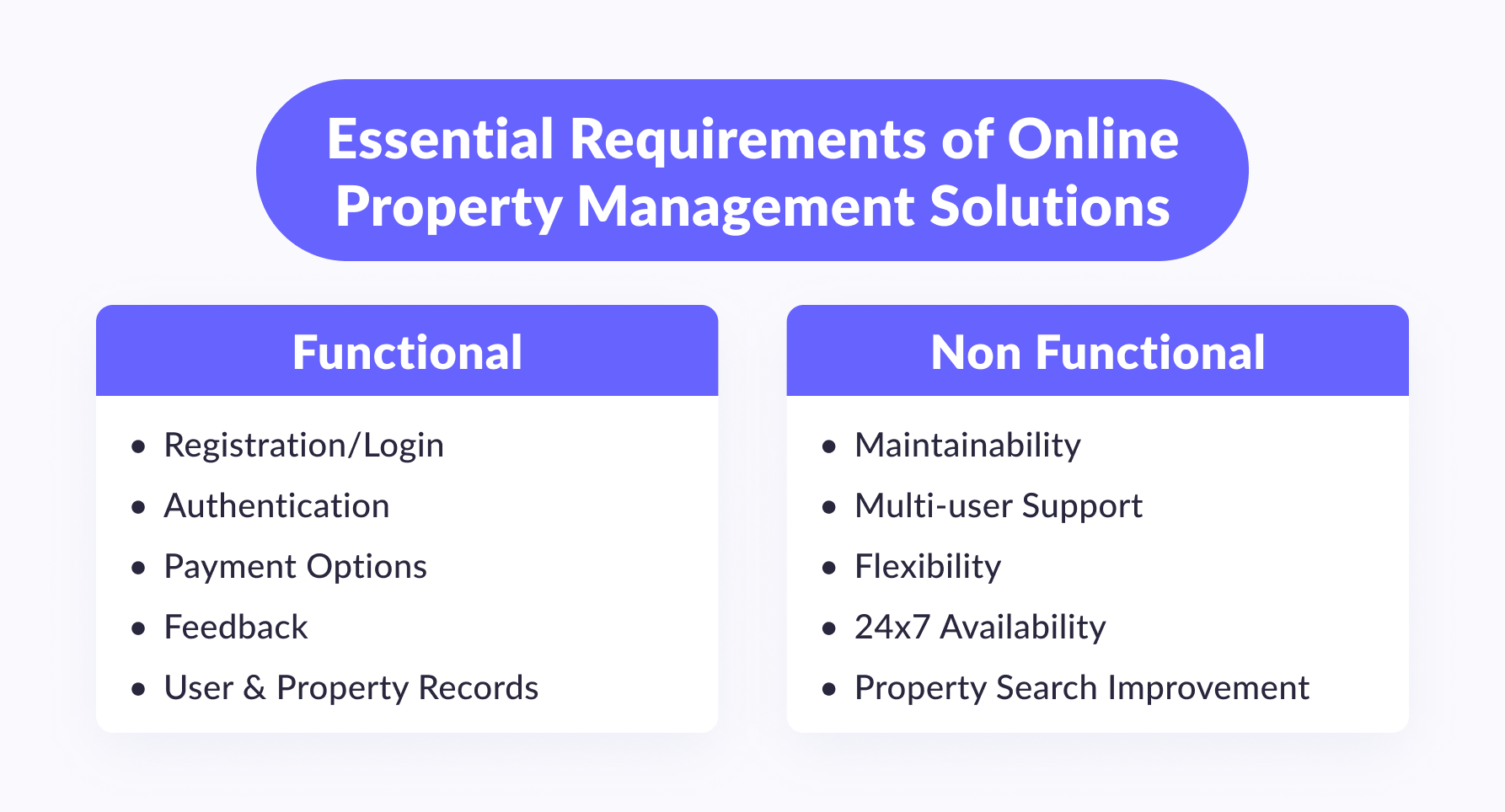 Essential requirements of online property management system