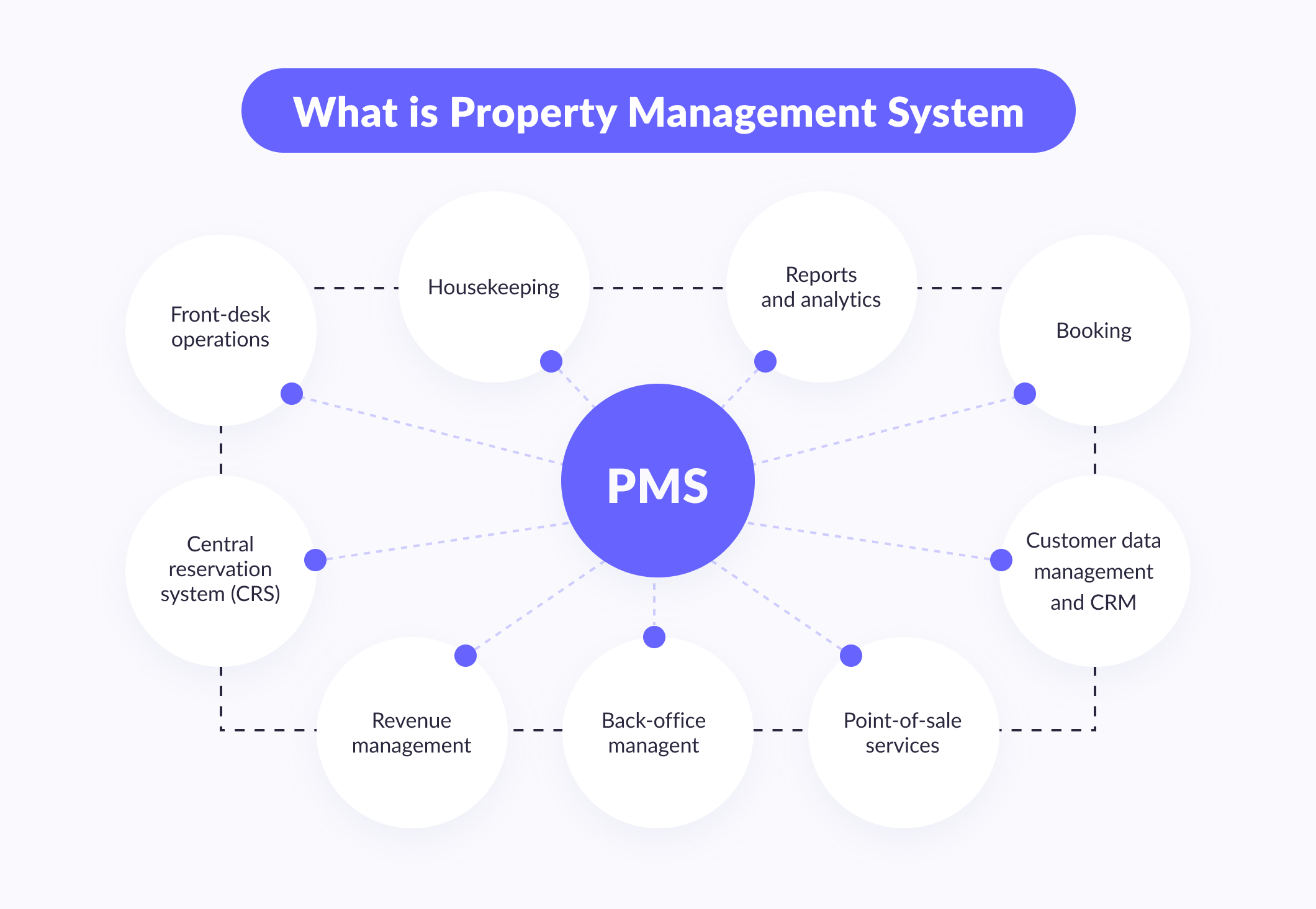 What is property management system (PMS)?
